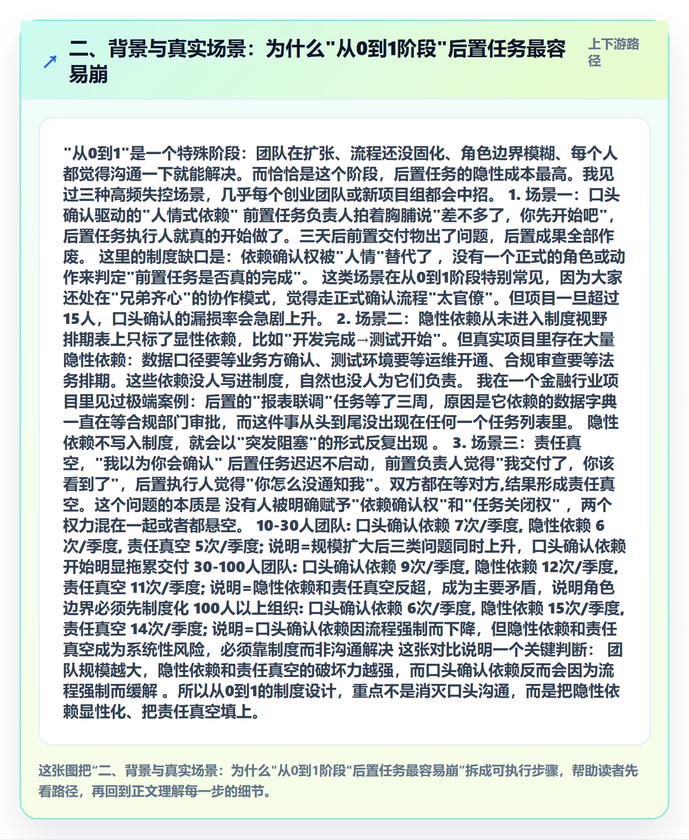 二、背景与真实场景:为什么"从0到1阶段"后置任务最容易崩