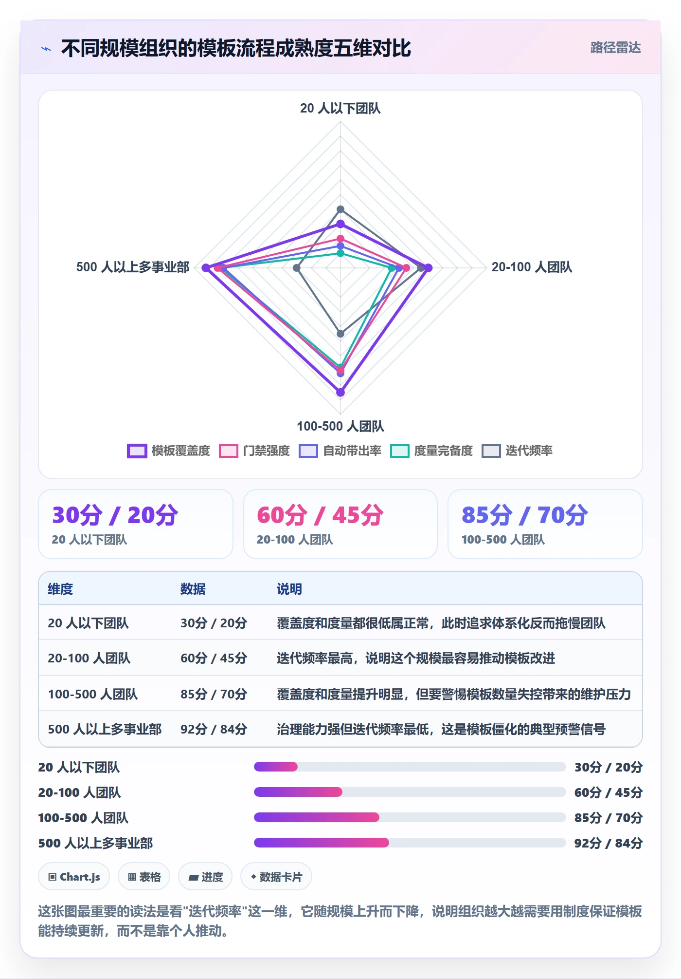 项目模板如何做好模板流程?项目经理入门指南与操作步骤