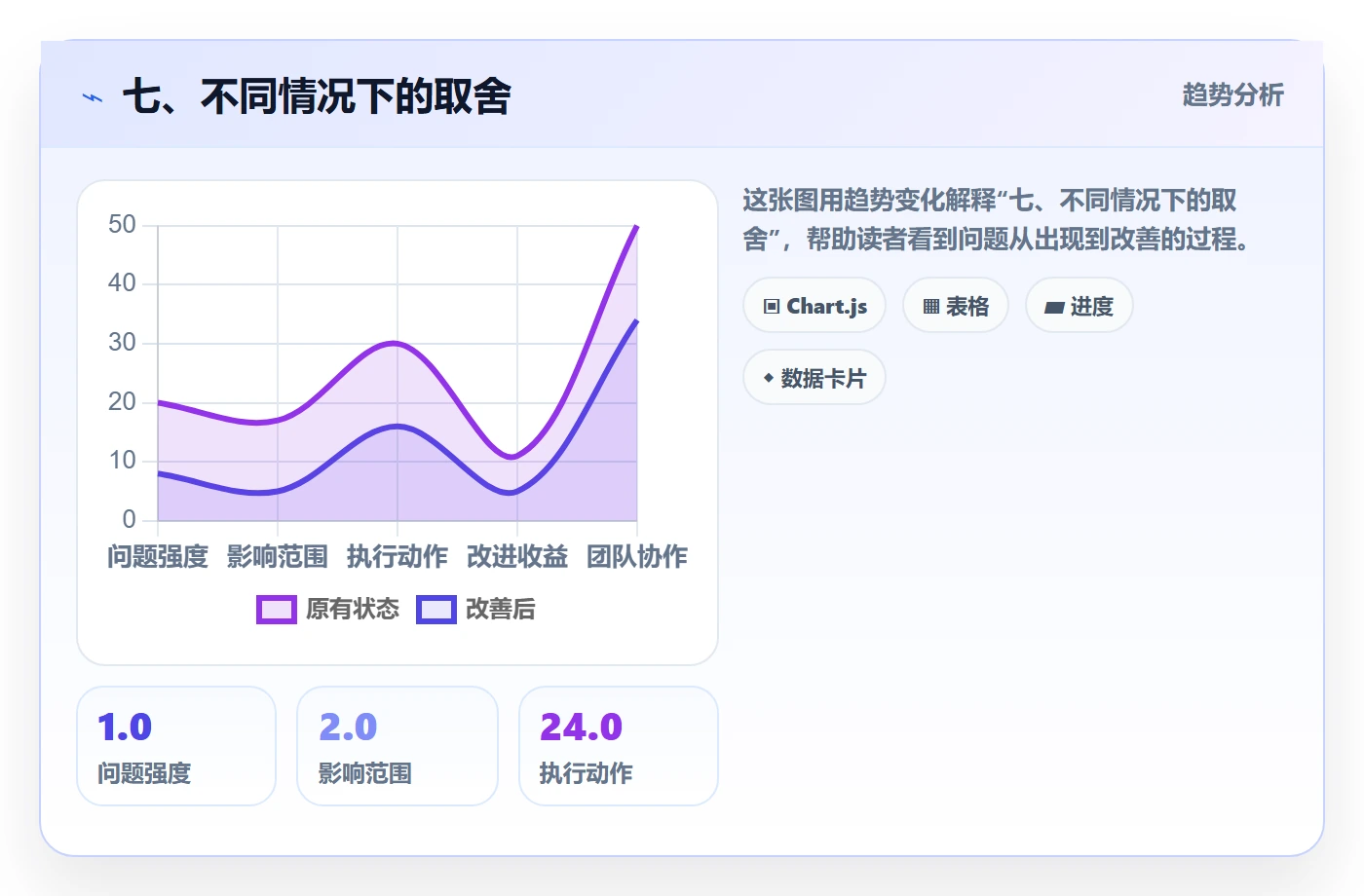 七、不同情况下的取舍