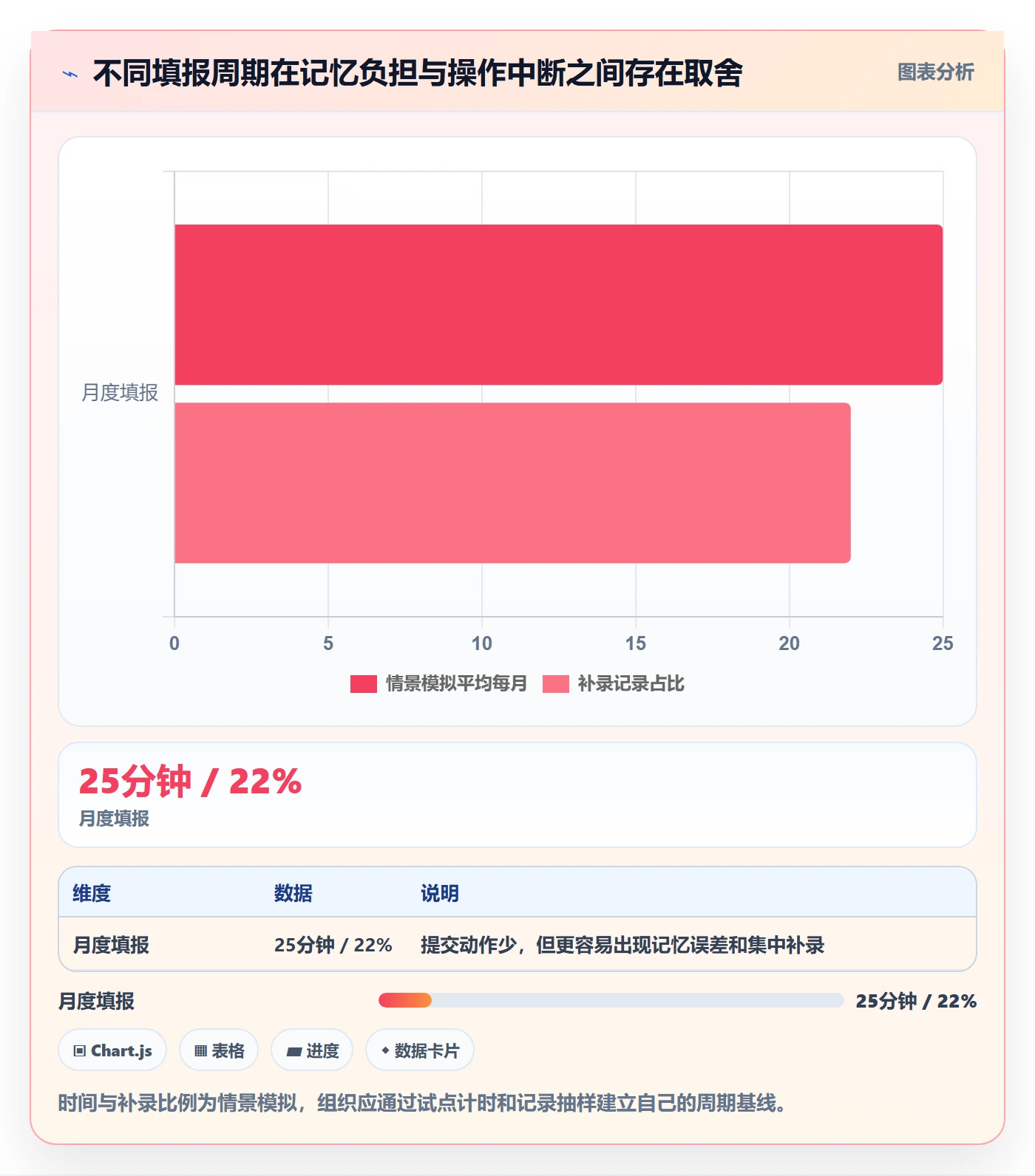 项目工时实操方法:PMO提升工时表效率的流程优化方法与模板