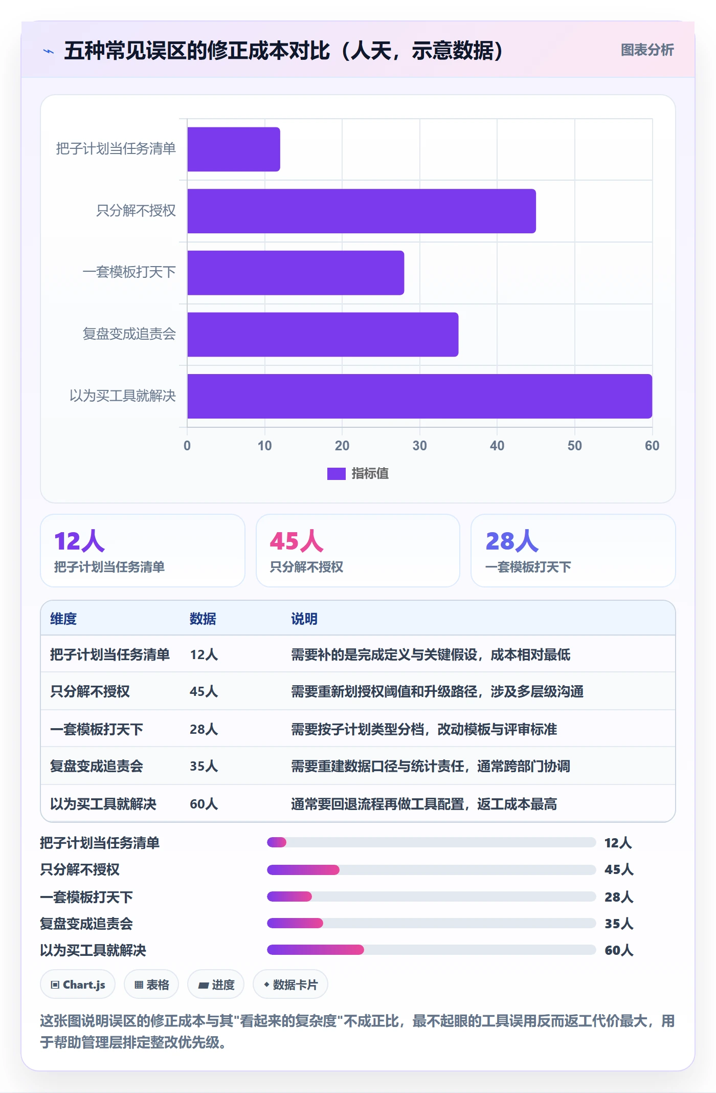 子计划落地方案:管理层开展项目规划的流程优化案例解析