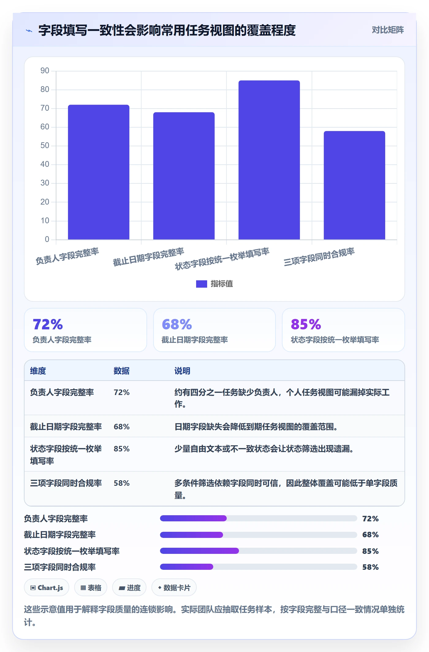 列表视图如何做好筛选?项目成员实操方法与操作步骤