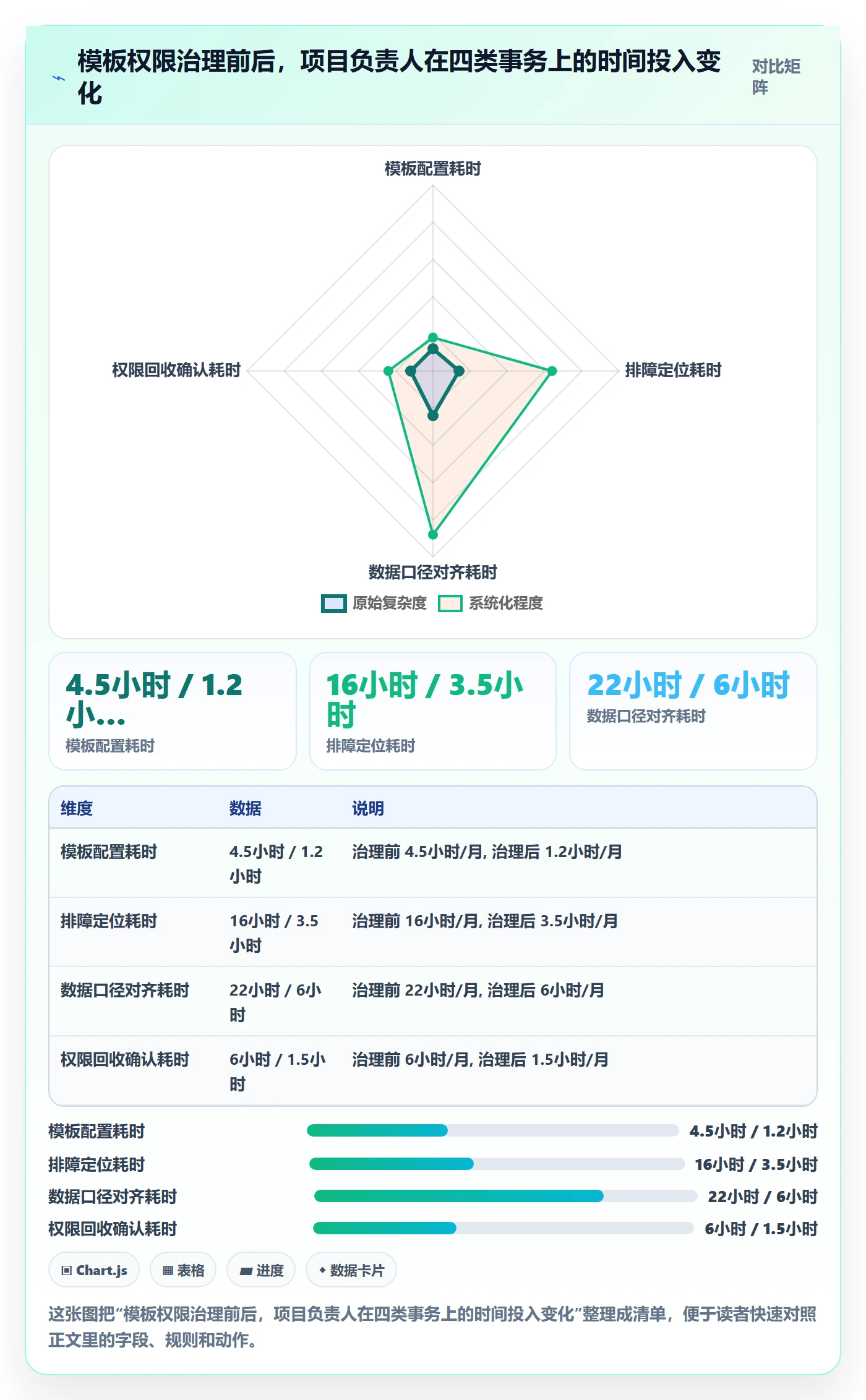 项目模板模板权限教程：项目负责人实操方法，避坑指南