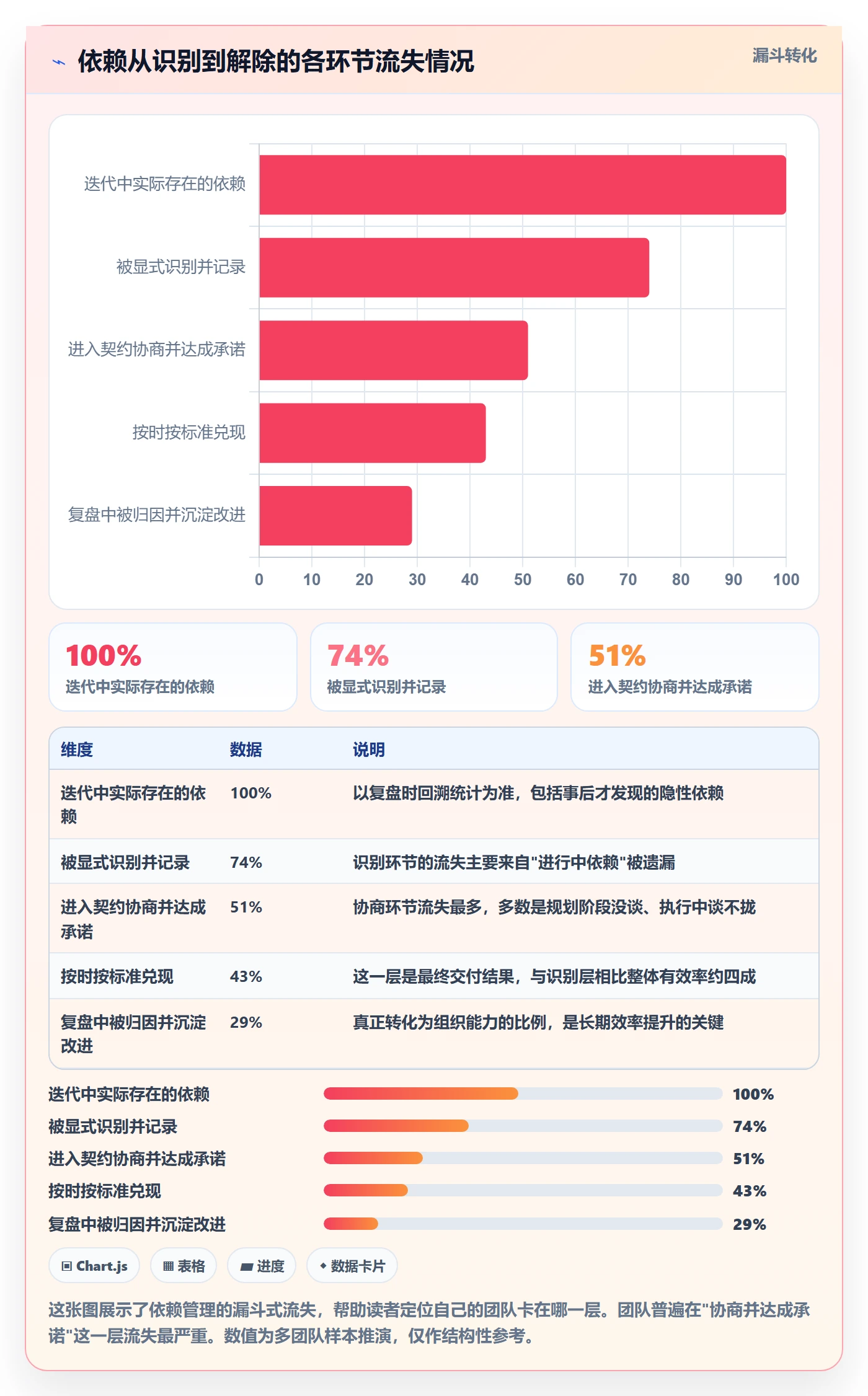 SF实操方法:研发团队提升任务依赖效率的最佳实践方法与模板