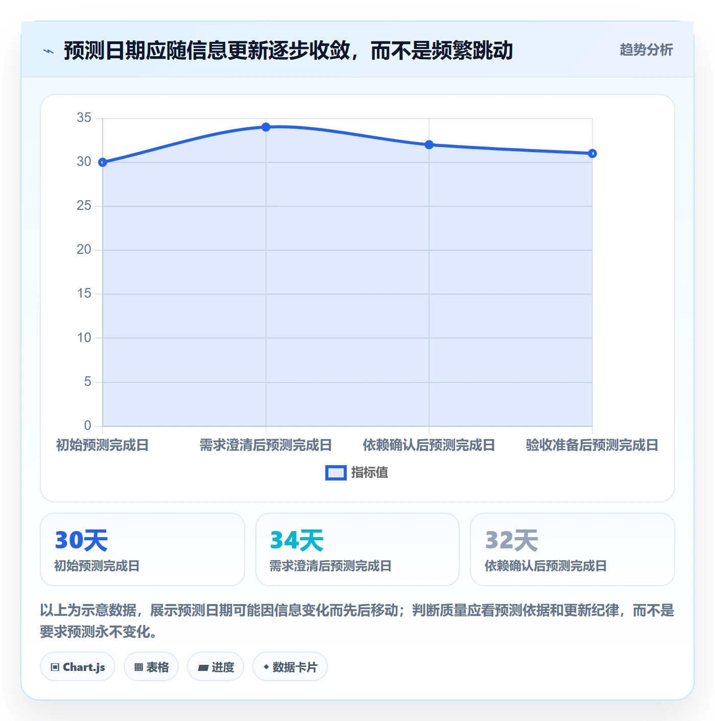 延期管理延期天数教程：管理层最佳实践，避坑指南