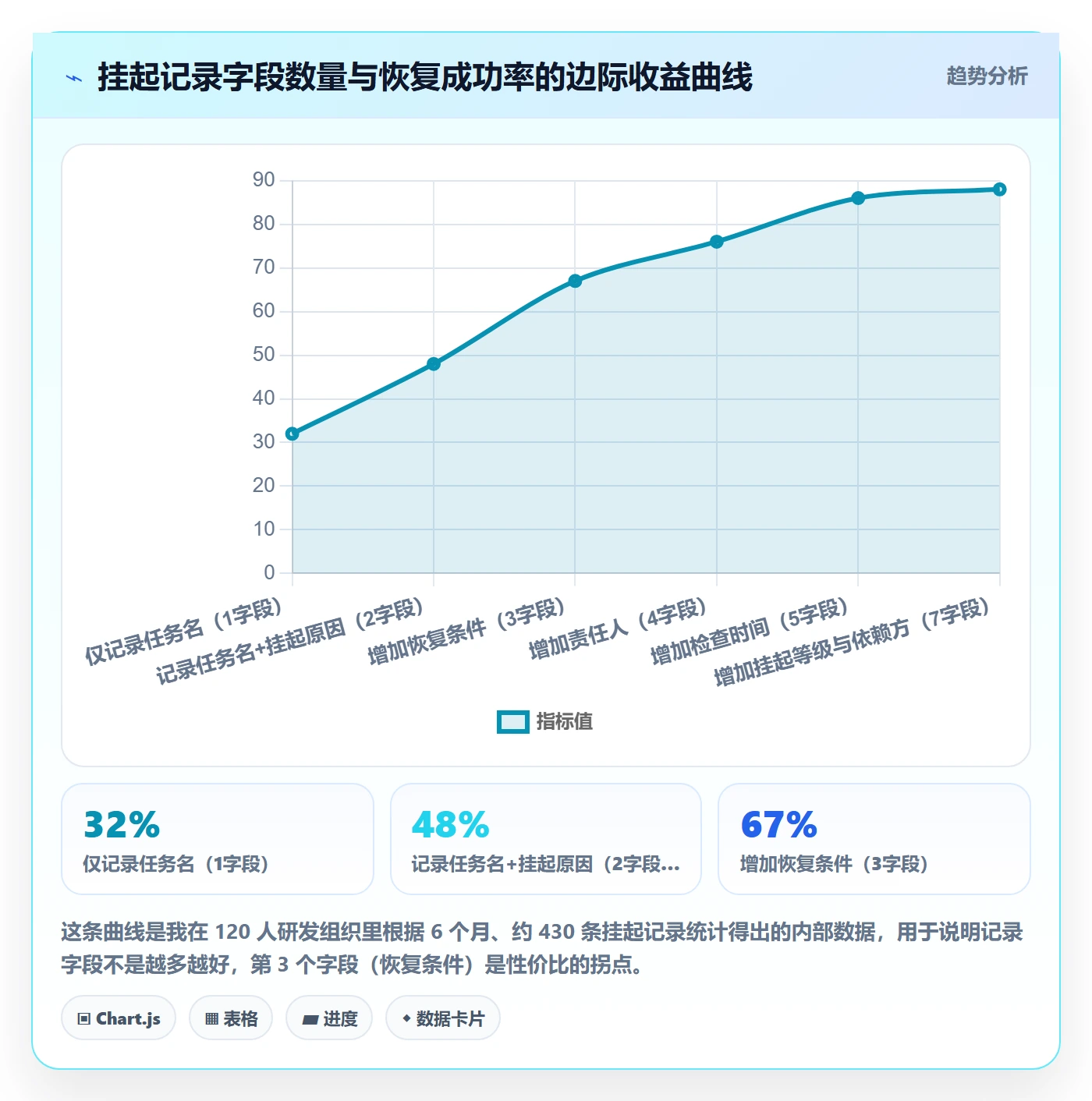 挂起管理方法大全:管理层任务执行效率提升落地清单