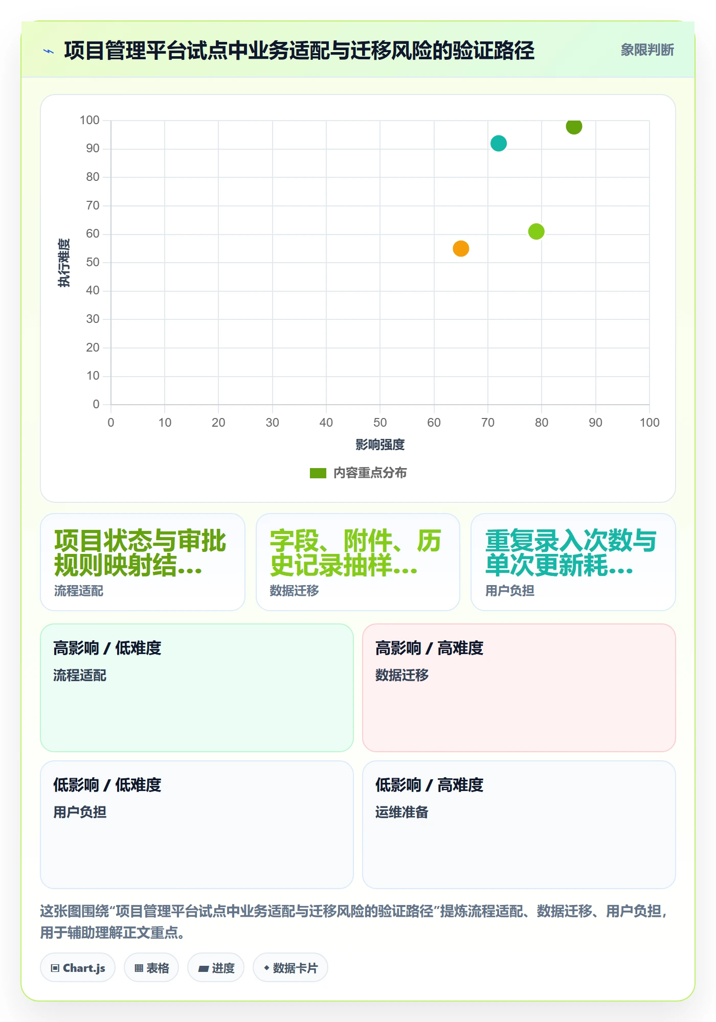 看板流程与规范:PMO看板制度设计关键指标