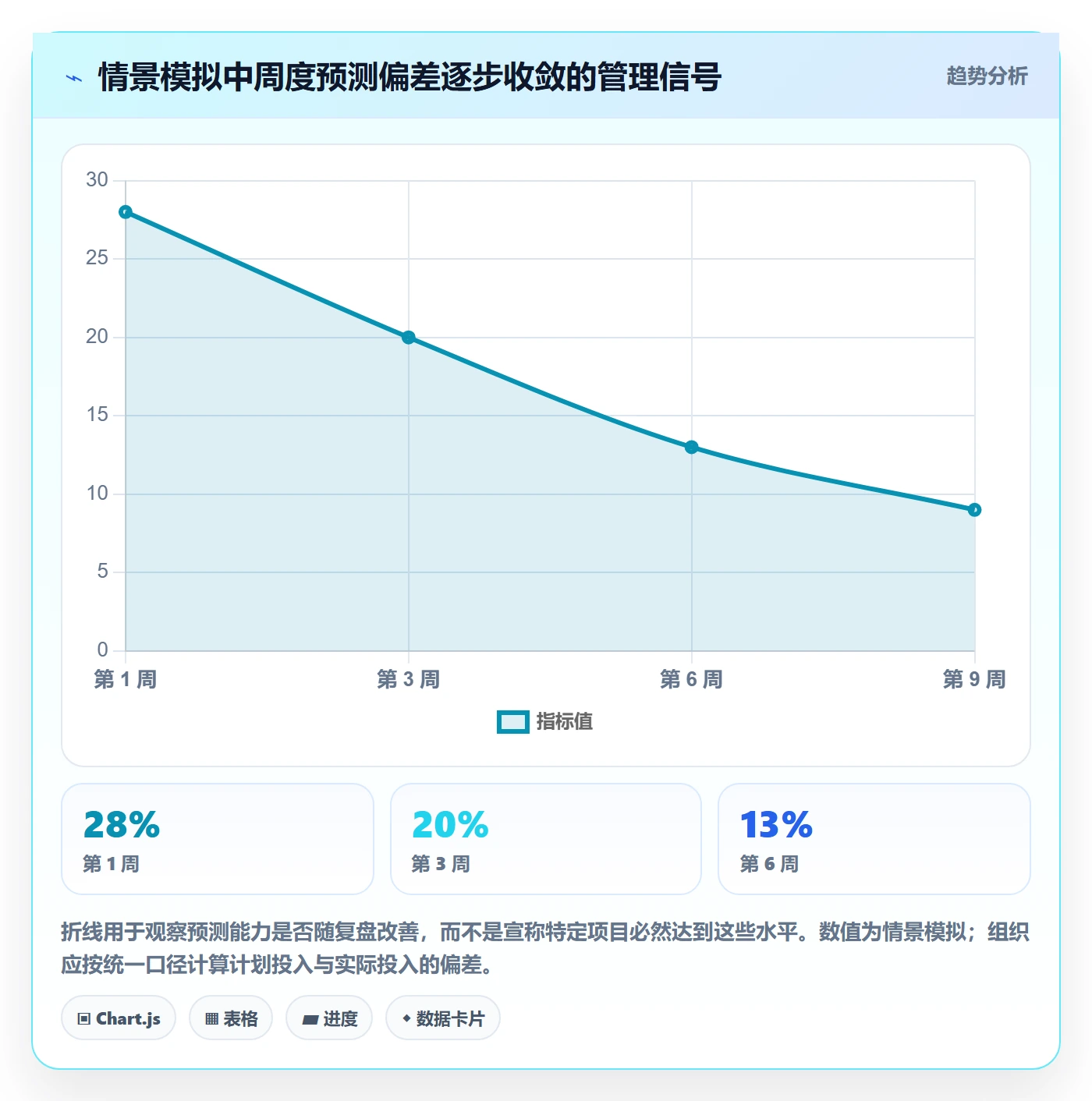 人员投入管理指南：项目负责人如何做好人力资源计划，落地方案全流程