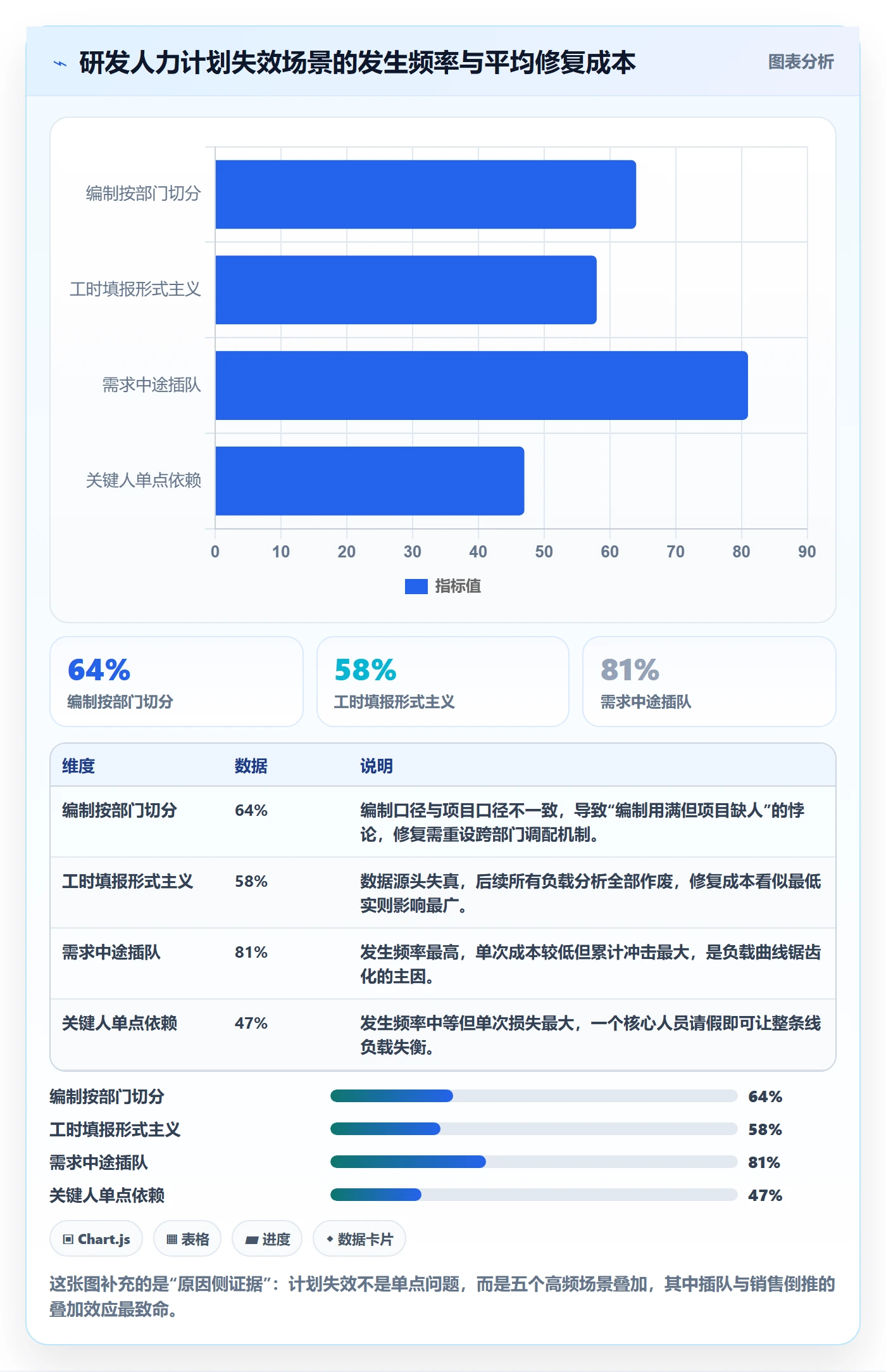 人力资源计划资源负载全流程：研发团队数据分析与一文讲清