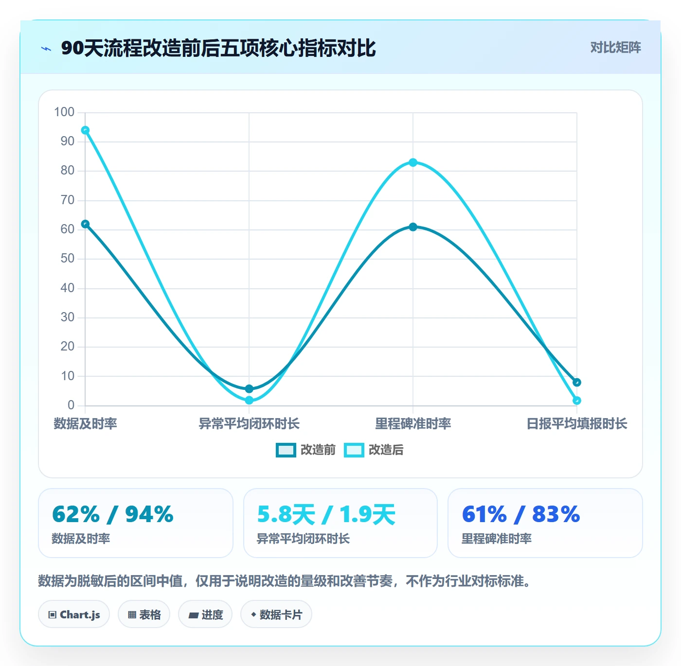 每日进展流程与规范：PMO进度跟踪流程优化关键指标