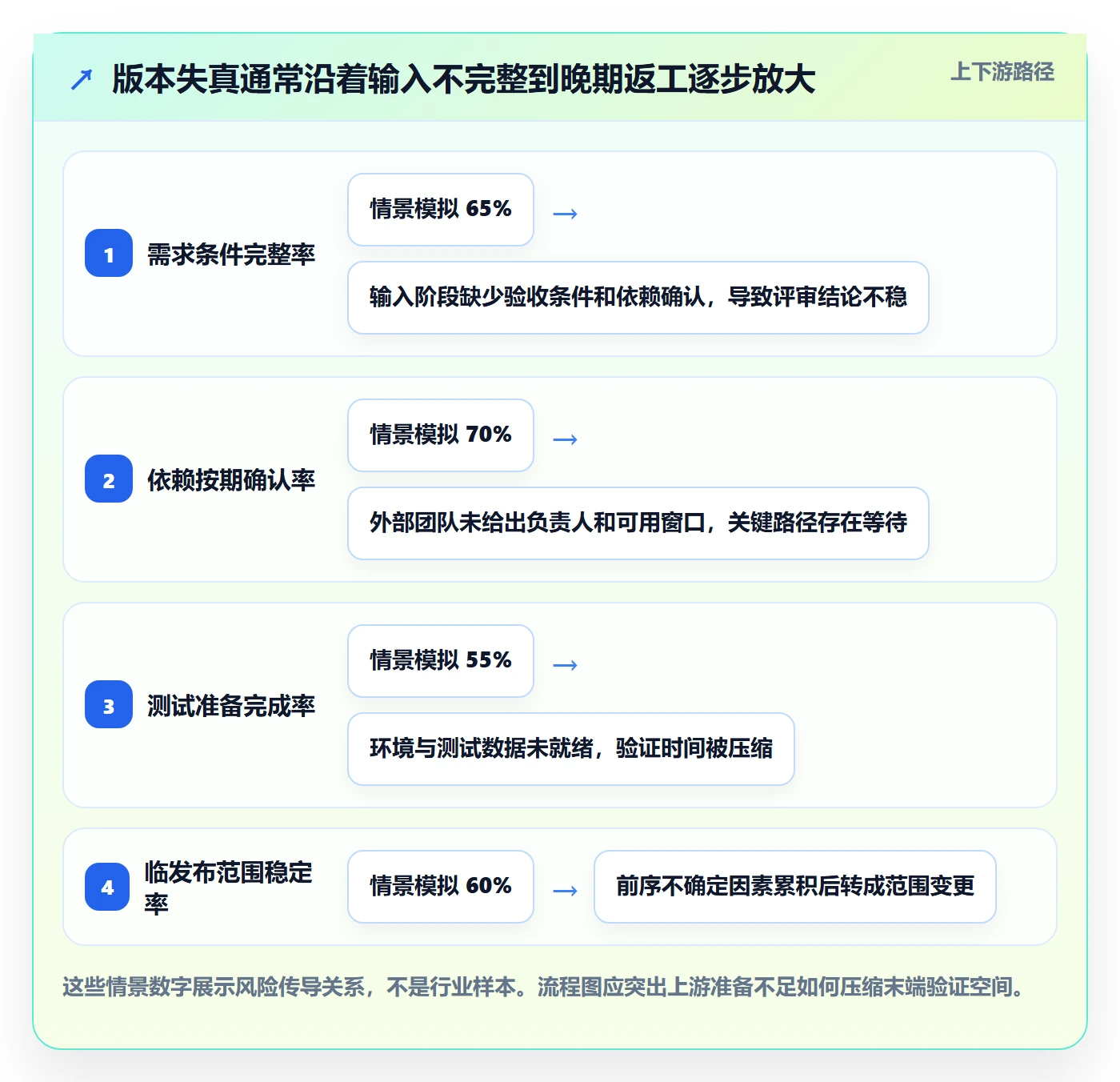 版本计划实操方法:产品经理提升版本管理效率的制度设计方法与模板