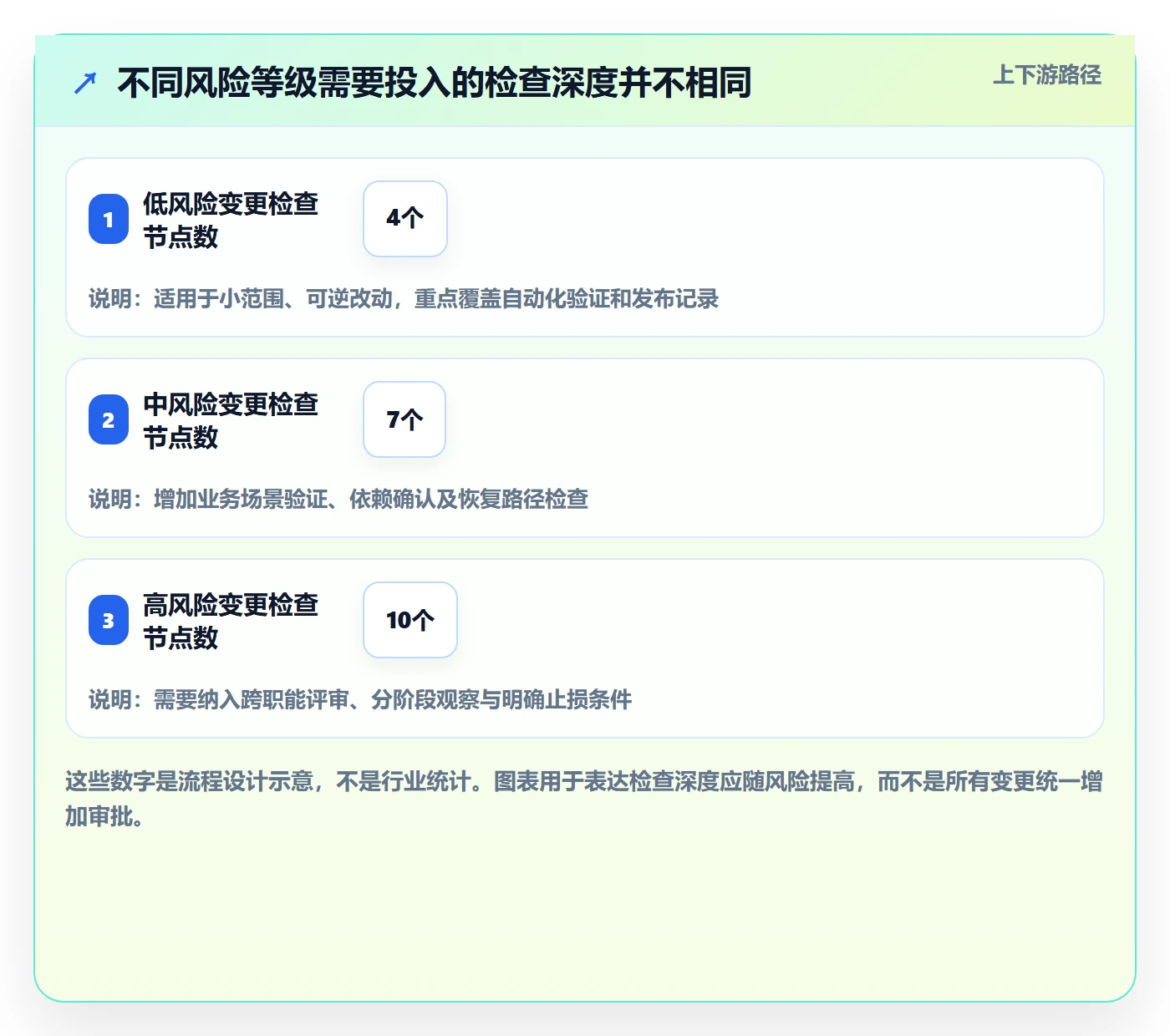 发布检查落地方案：PMO开展发布管理的风险控制案例解析