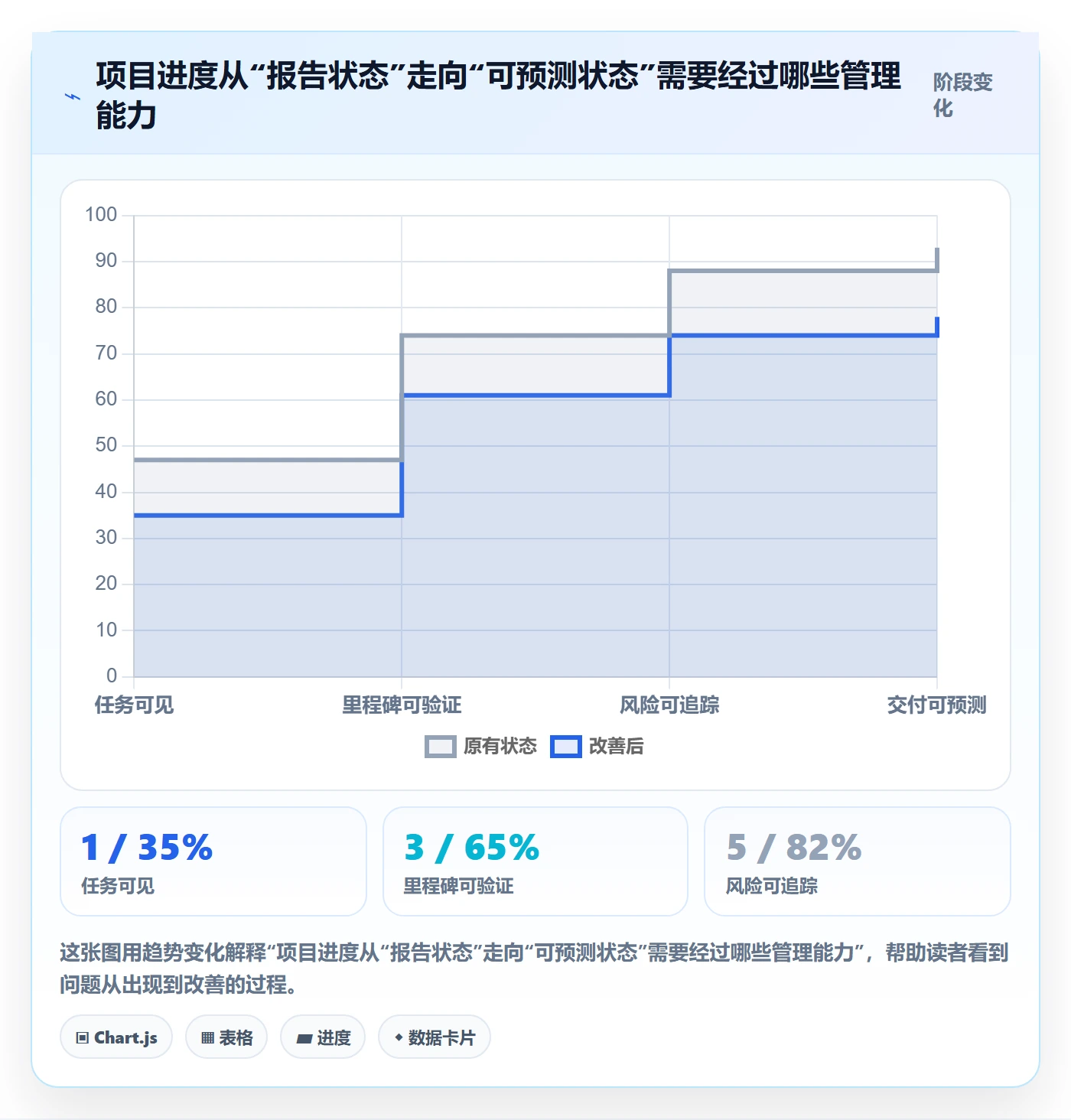 进展怎么做？跨部门团队风险控制：进度跟踪从0到1