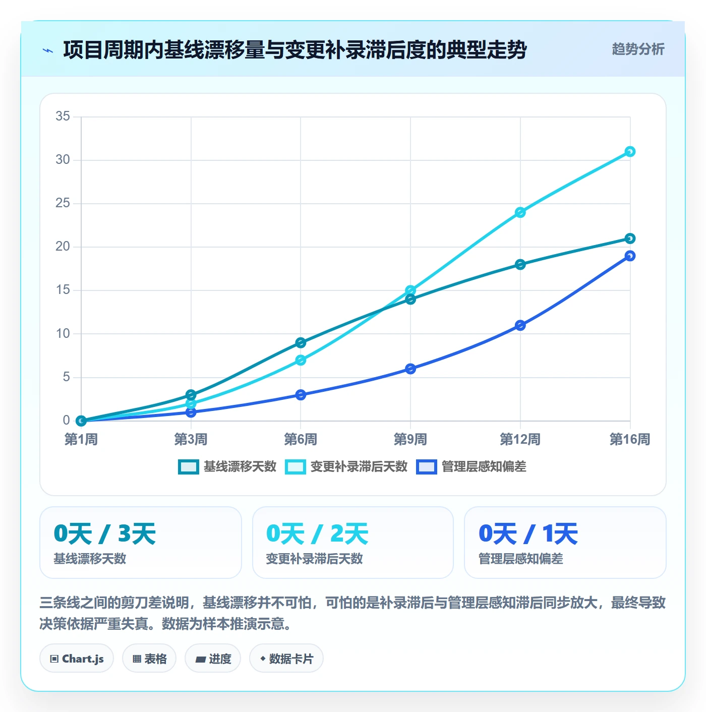 计划基线落地方案：项目经理开展项目规划的落地方案案例解析