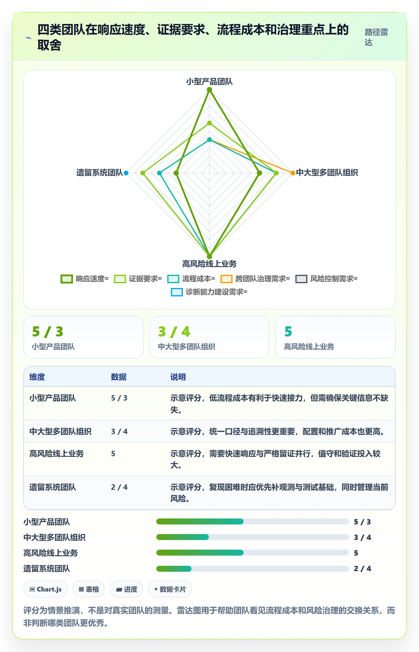 问题管理指南：研发团队如何做好Bug / 缺陷，协同管理全流程