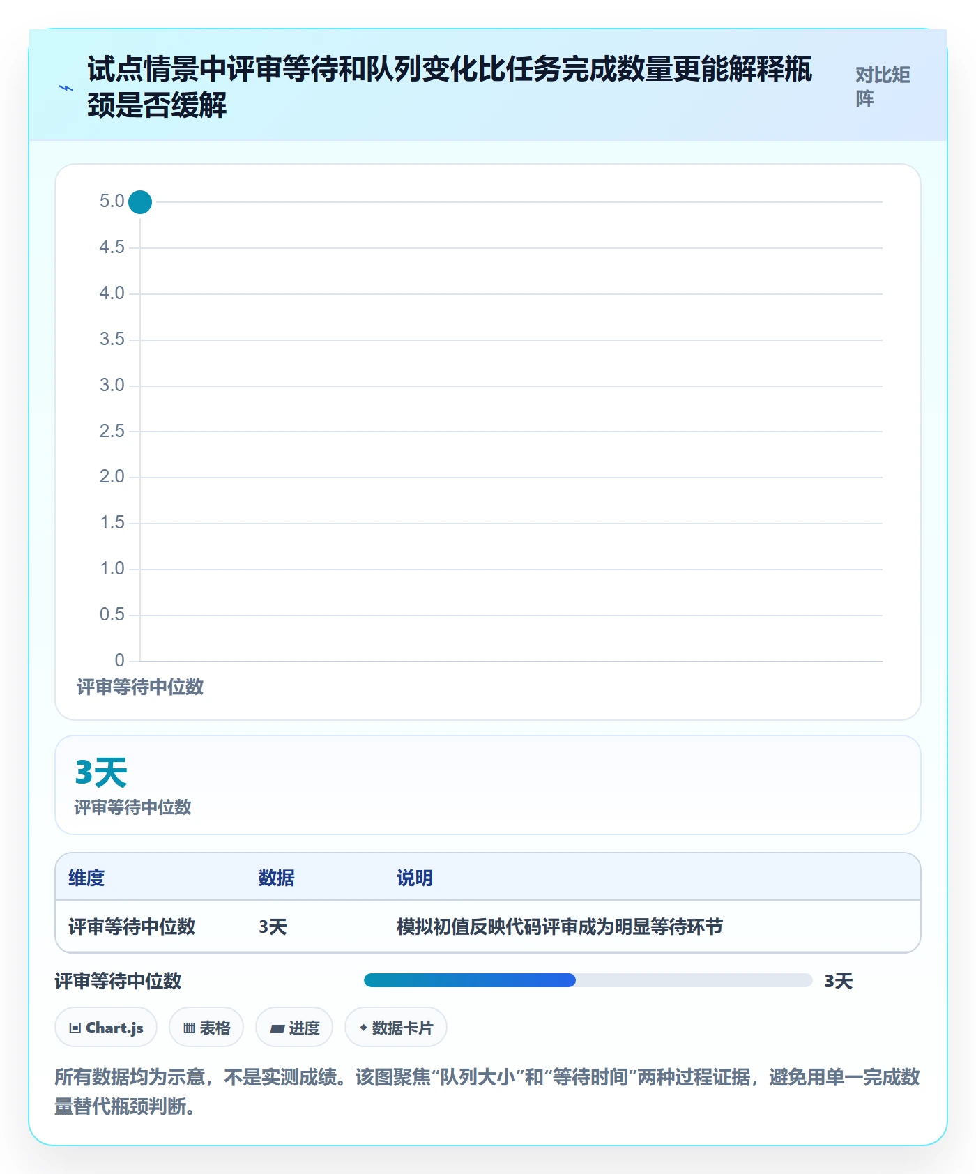 看板Kanban全流程:研发团队效率提升与一文讲清