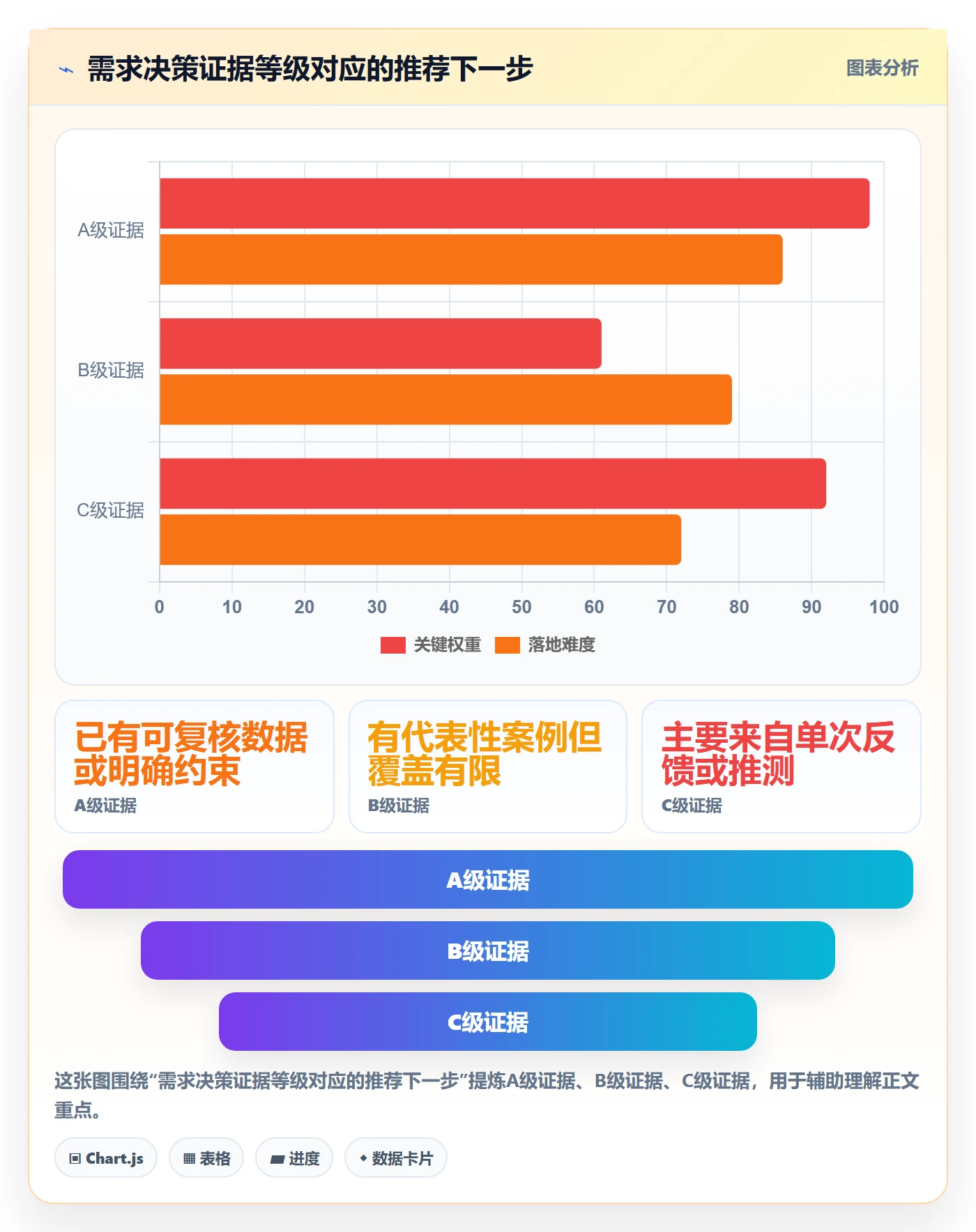 需求池管理方法大全:研发团队需求管理数据分析落地清单
