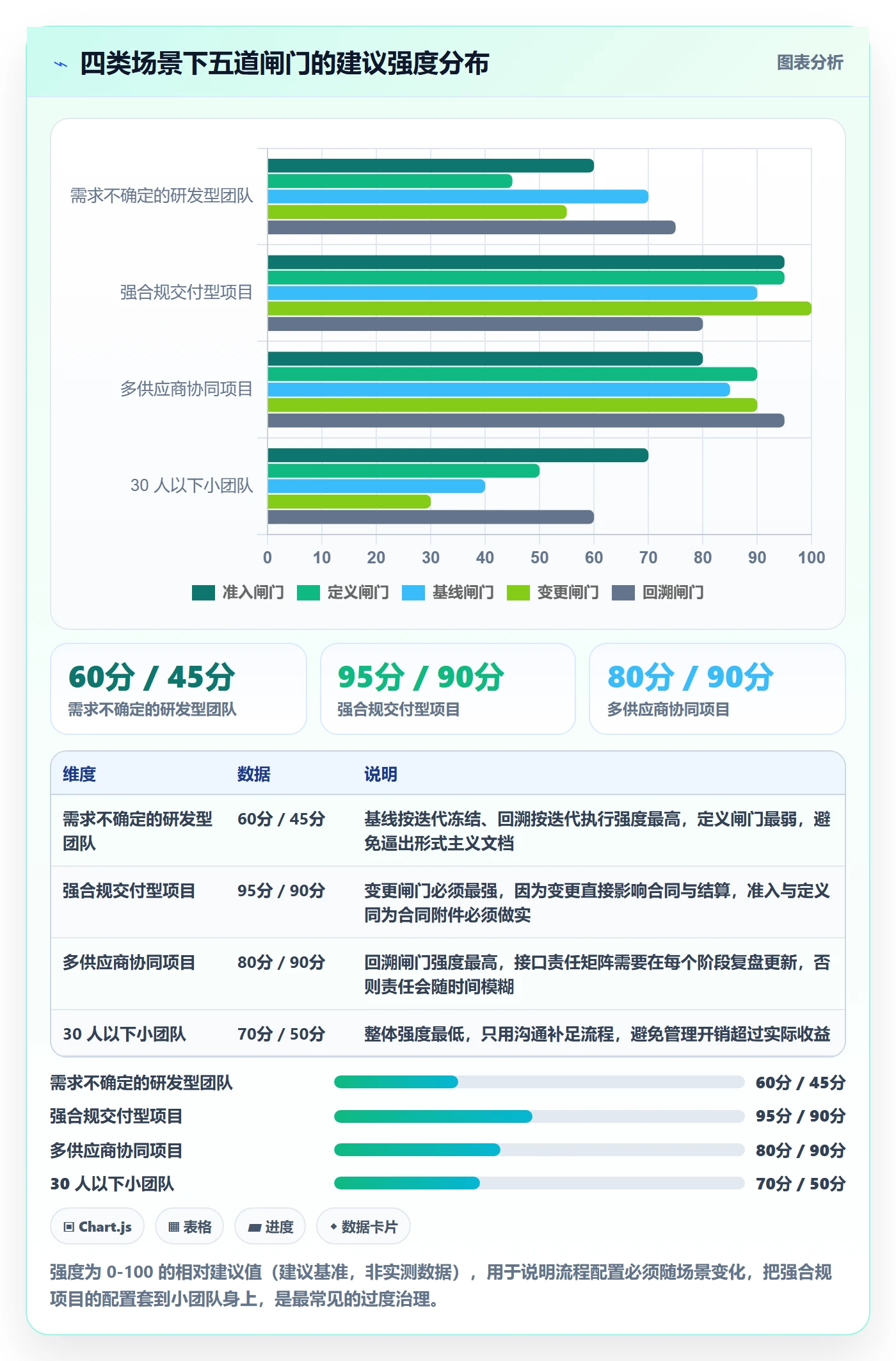 项目范围如何做好工作范围?企业管理者最佳实践与操作步骤