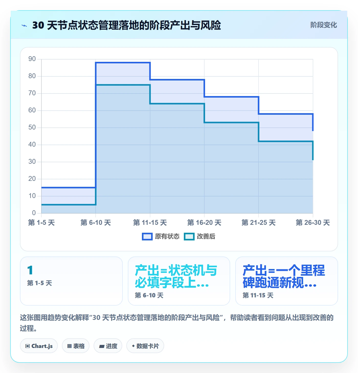 节点状态管理方法大全:项目负责人里程碑效率提升落地清单