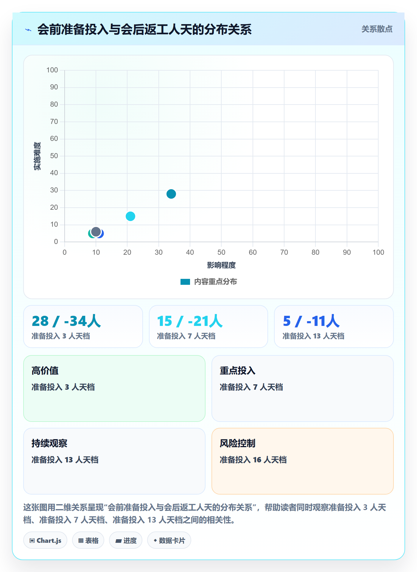 里程碑节点验收全流程:跨部门团队制度设计与一文讲清