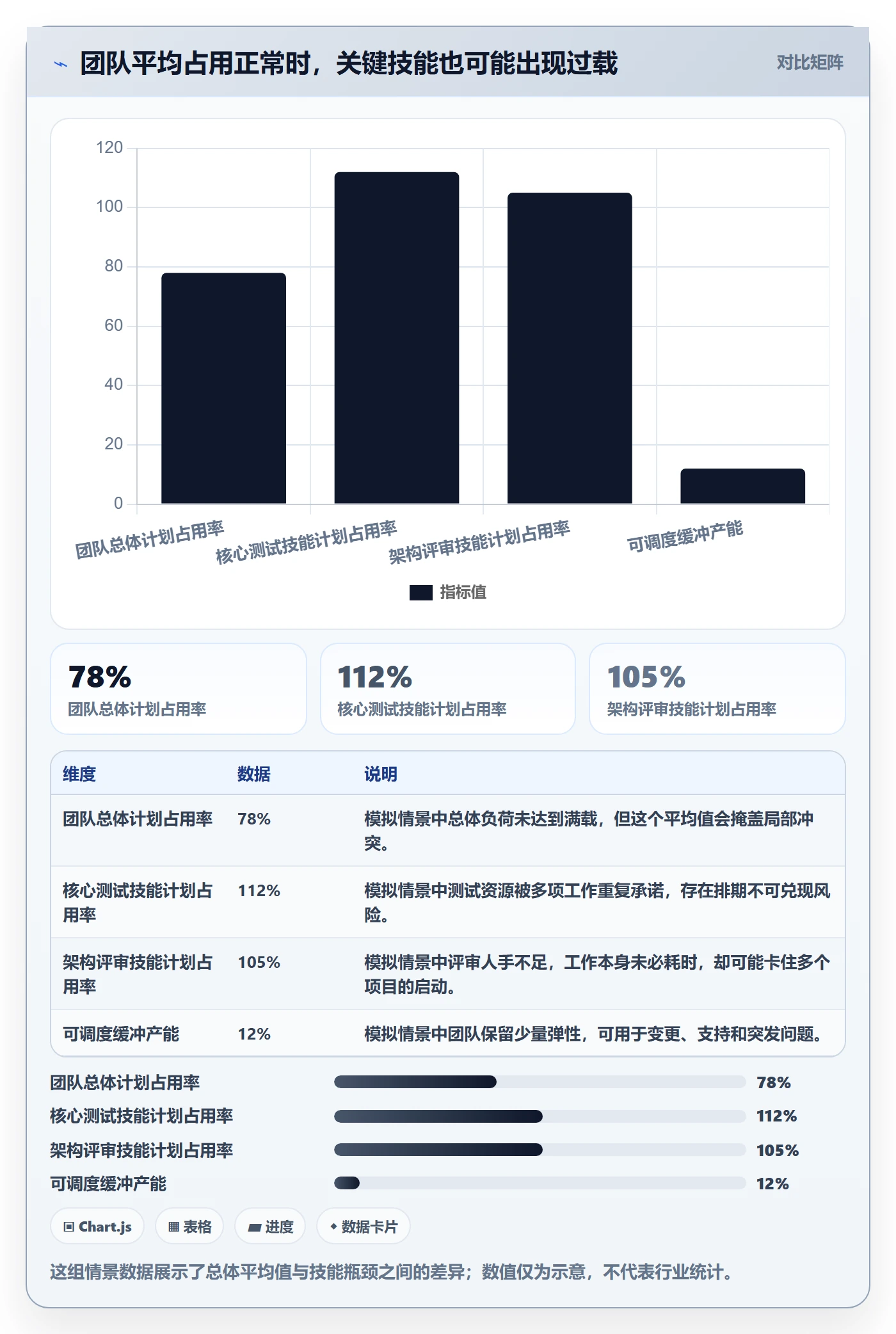 资源管理如何做好资源占用？管理层协同管理与操作步骤