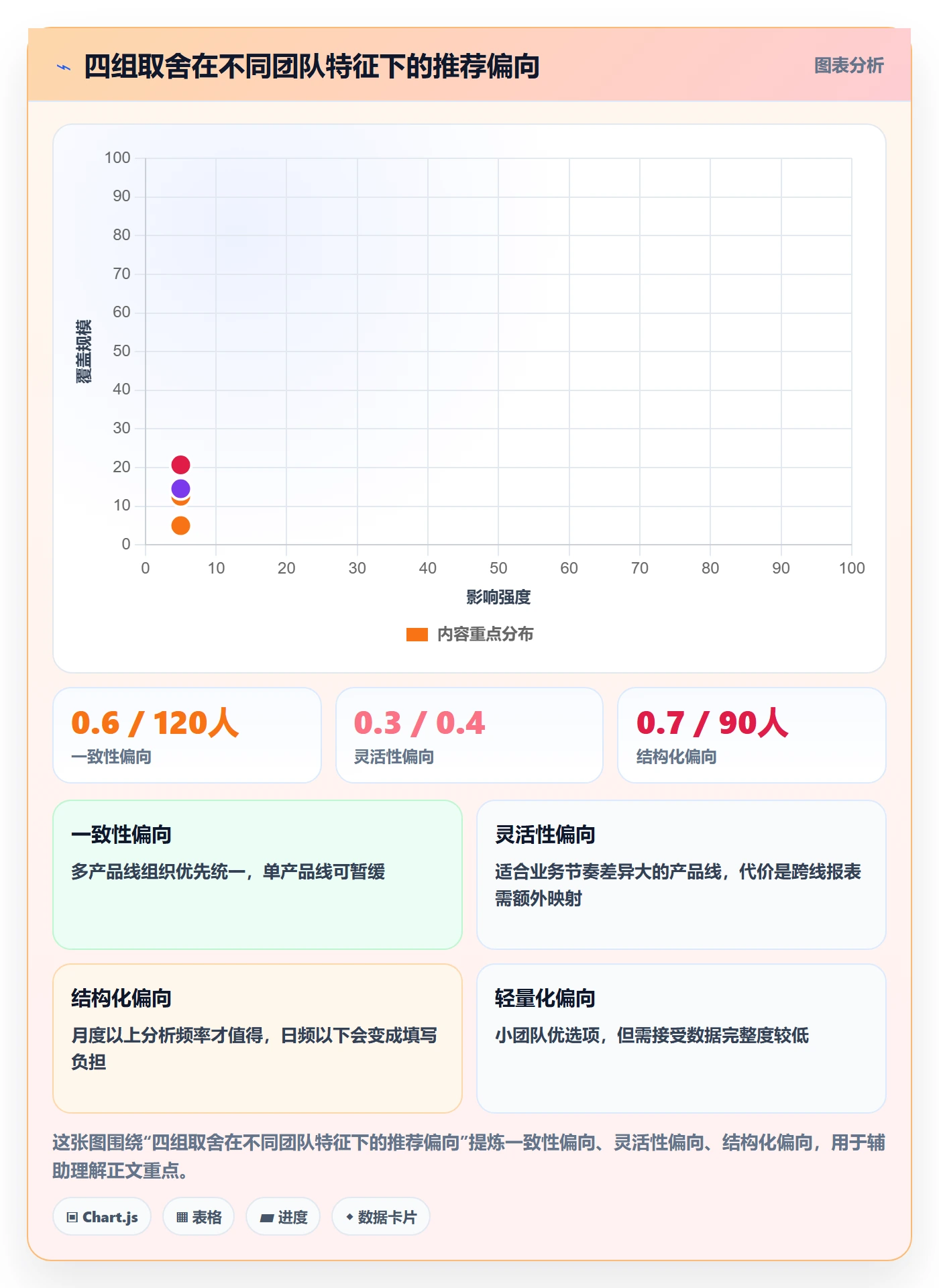 任务属性分类教程:项目成员入门指南,避坑指南