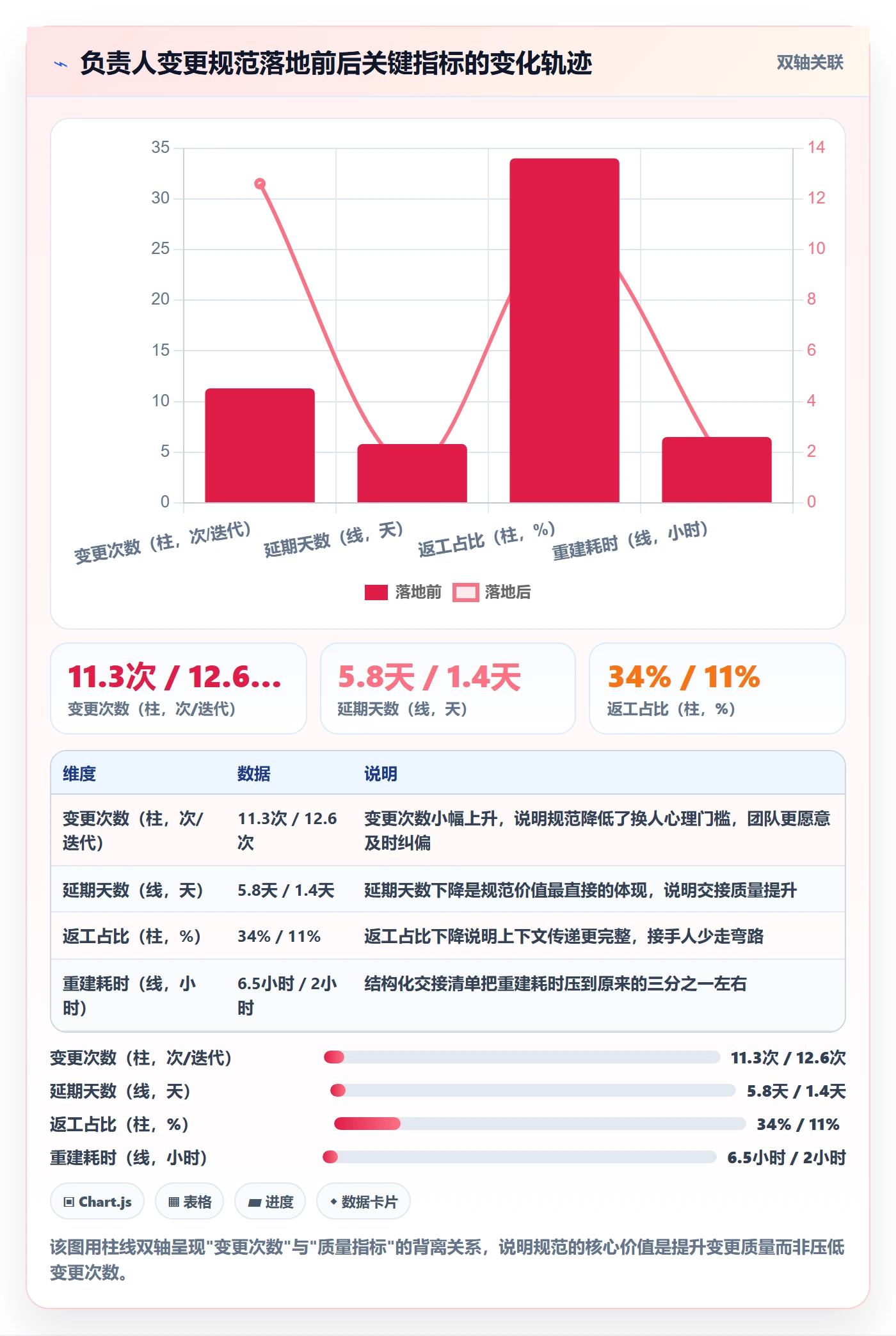 任务负责人变更流程与规范：研发团队任务分派落地方案关键指标