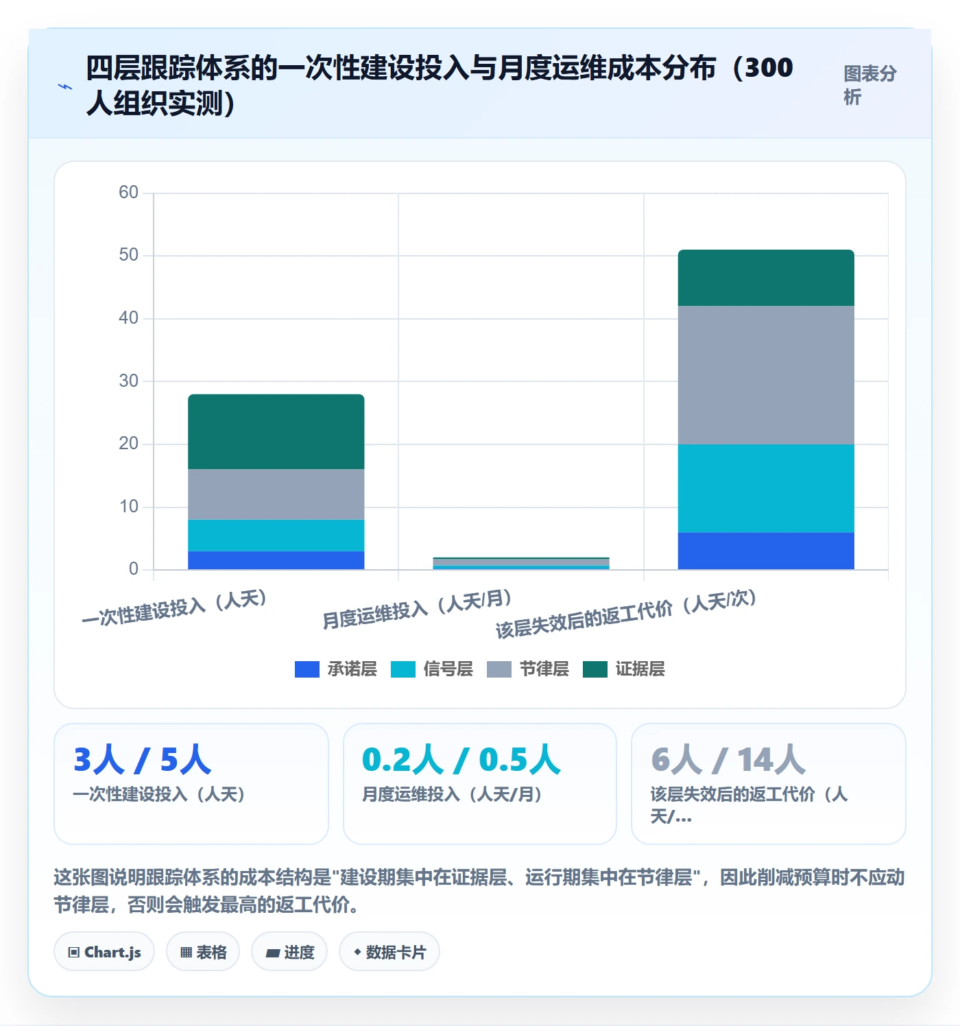 跟踪怎么做?管理层流程优化:进度跟踪从0到1