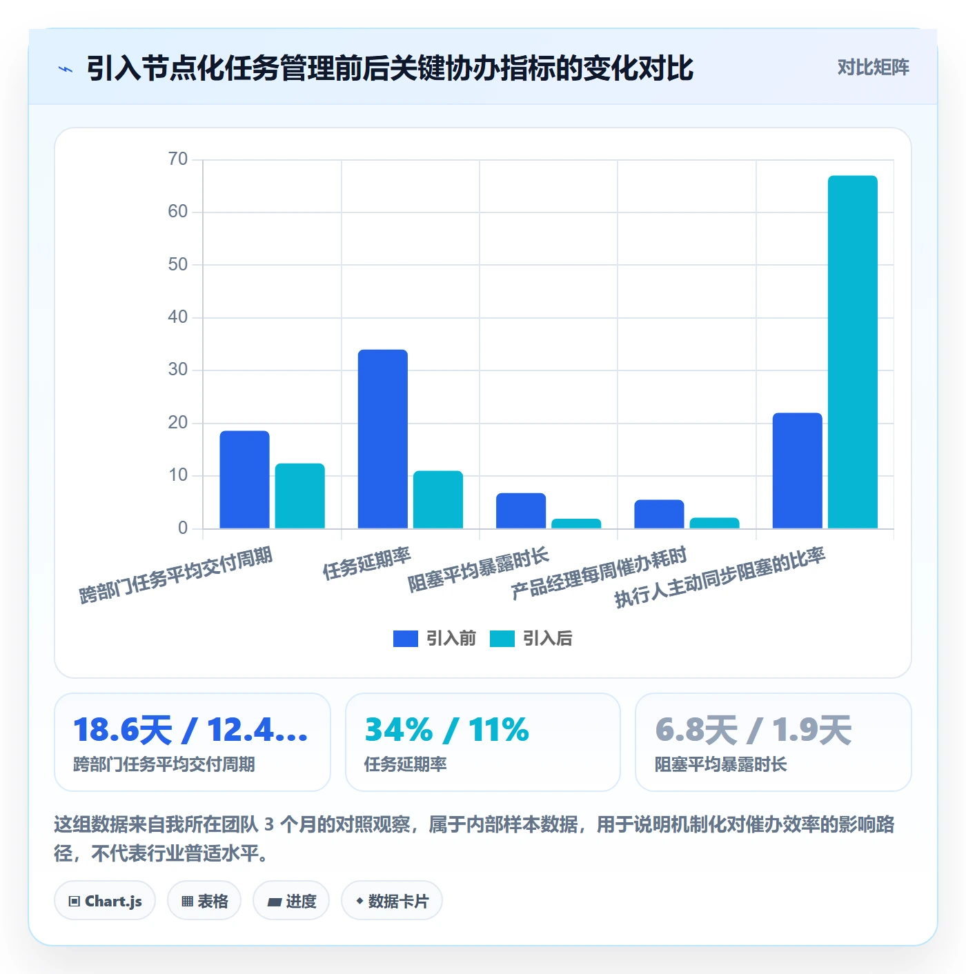 任务提醒催办教程:产品经理效率提升,避坑指南