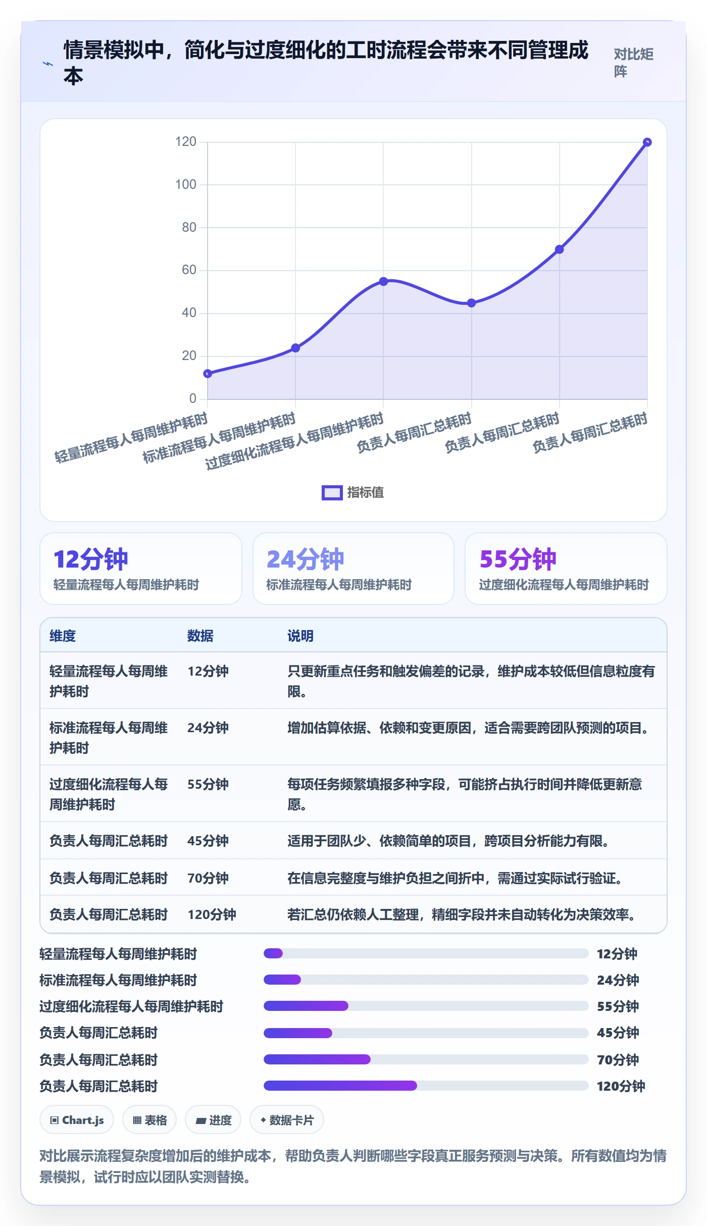 剩余工时最佳实践:项目负责人工时管理落地方案,常见问题