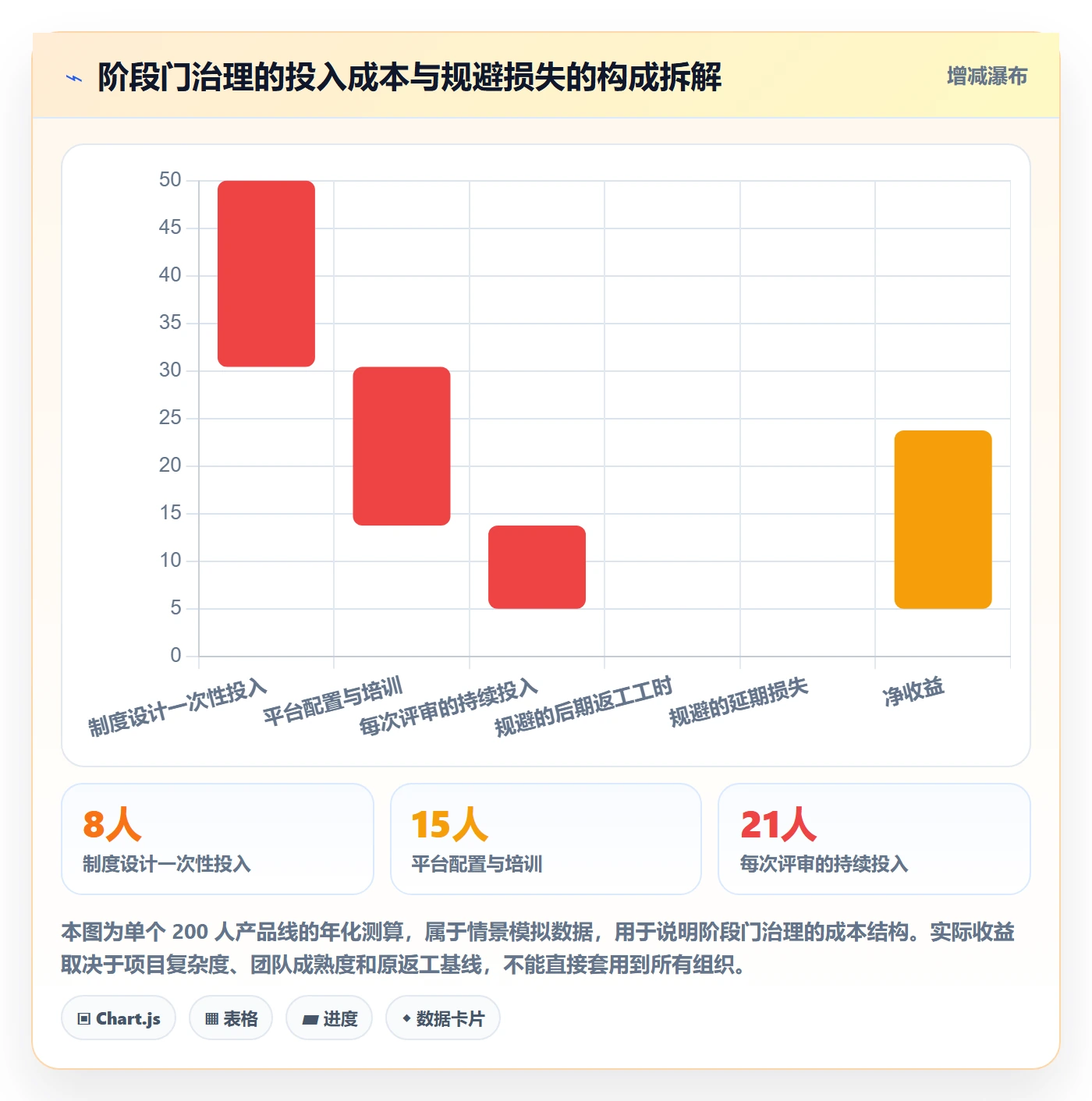 项目阶段如何做好阶段门?跨部门团队制度设计与操作步骤