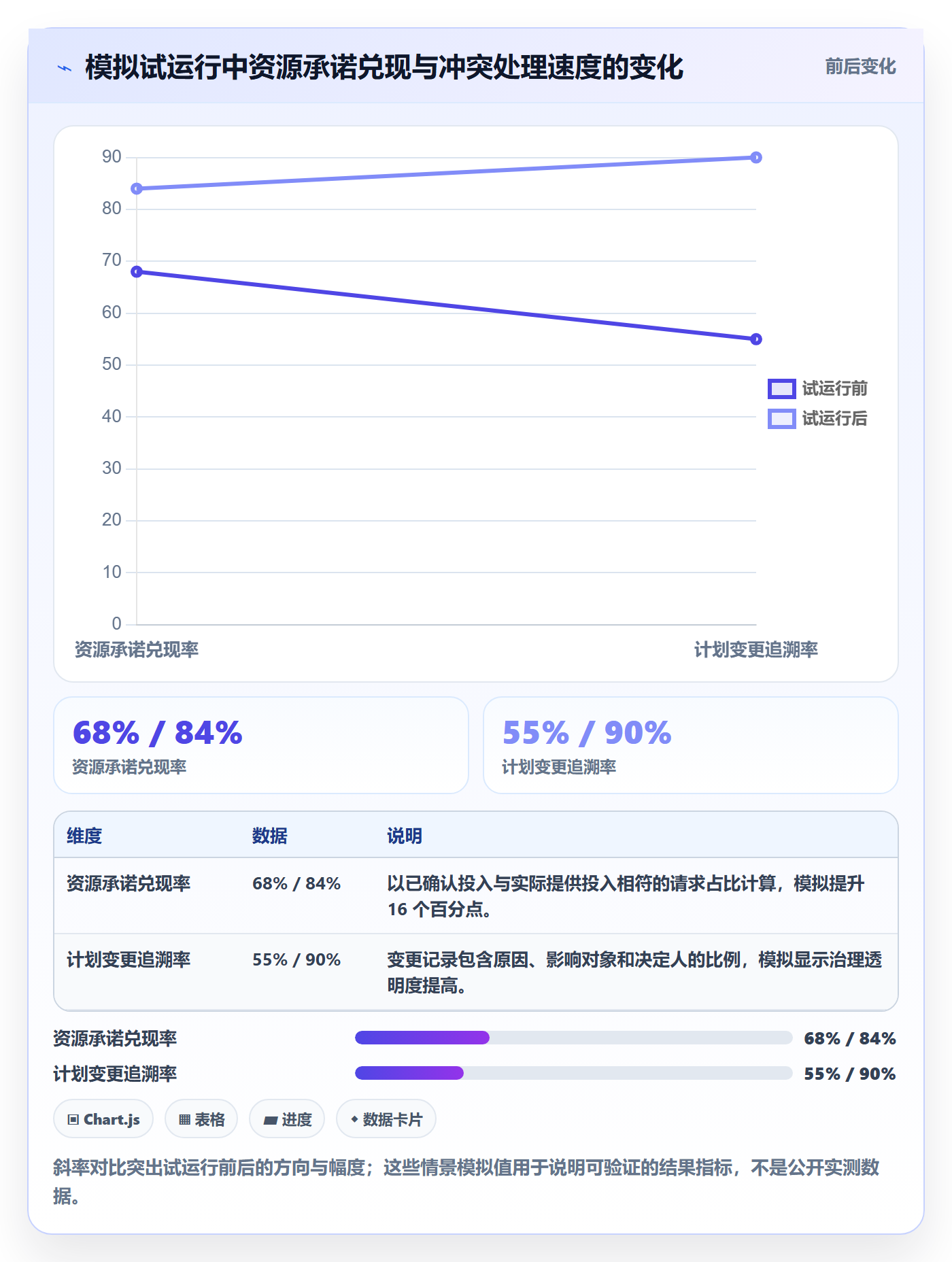 角色落地方案:跨部门团队开展资源管理的落地方案案例解析