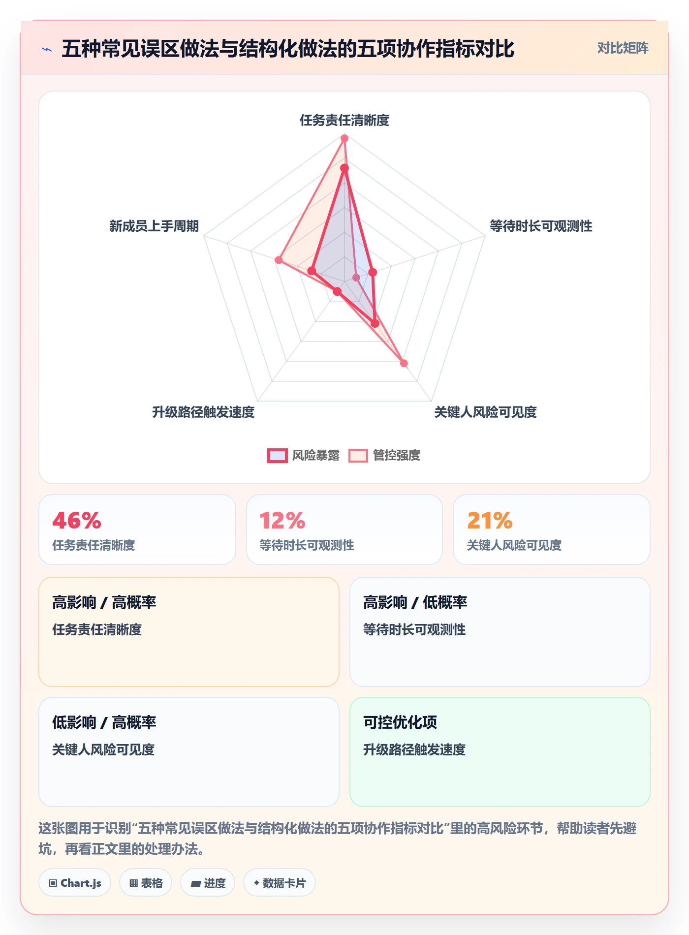 协作人管理方法大全:PMO任务管理风险控制落地清单