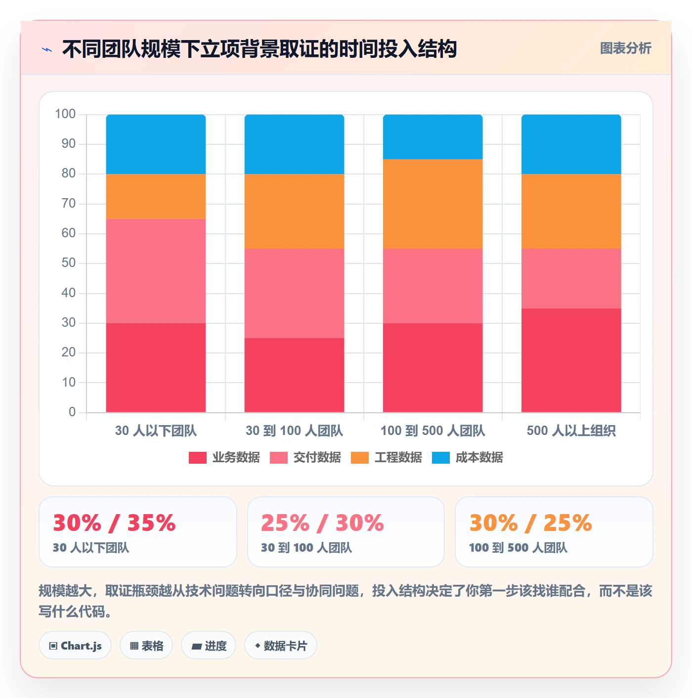 项目立项如何做好项目背景?研发团队数据分析与操作步骤