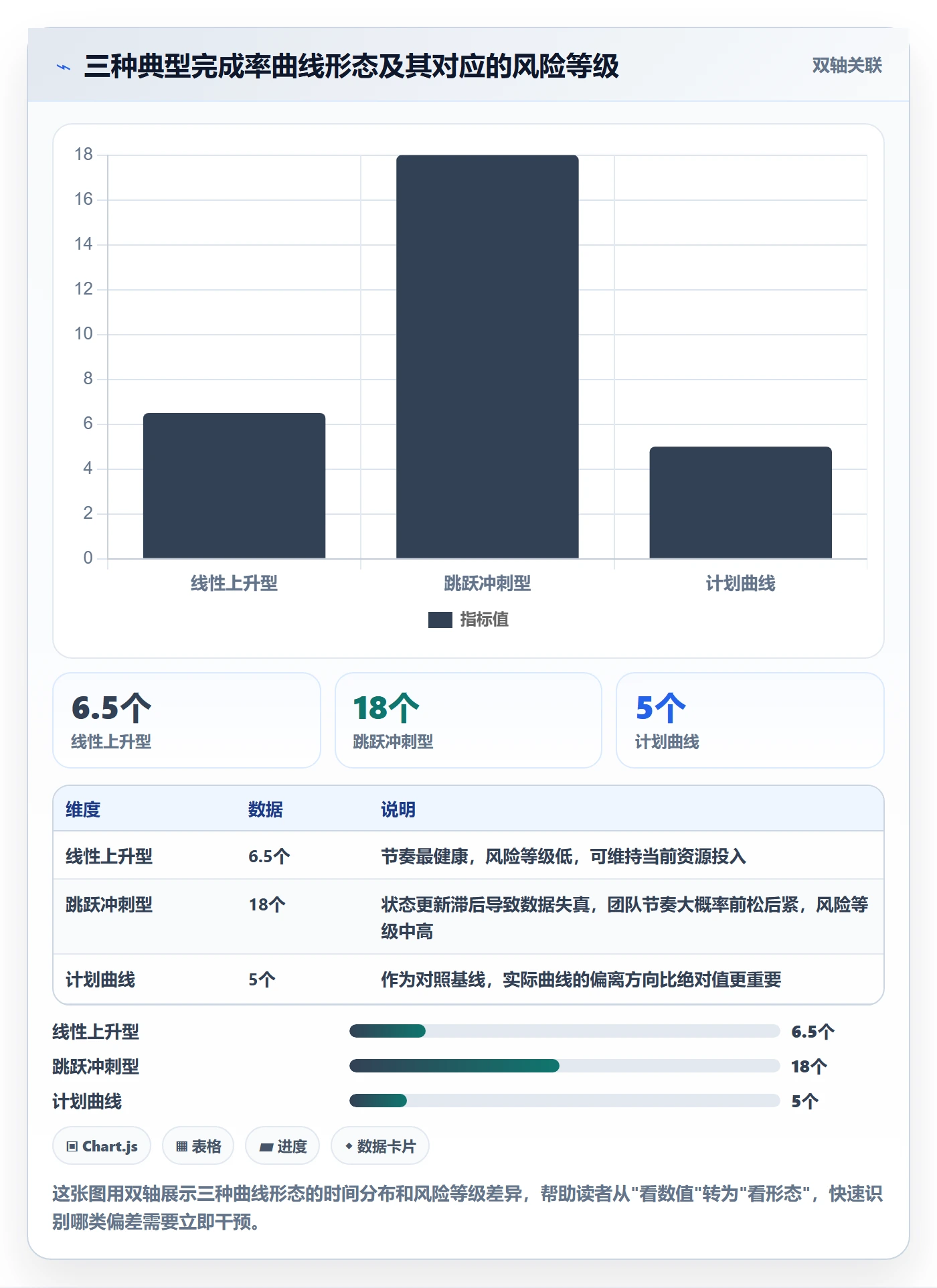 进度管理完成率全流程:项目经理实操方法与一文讲清