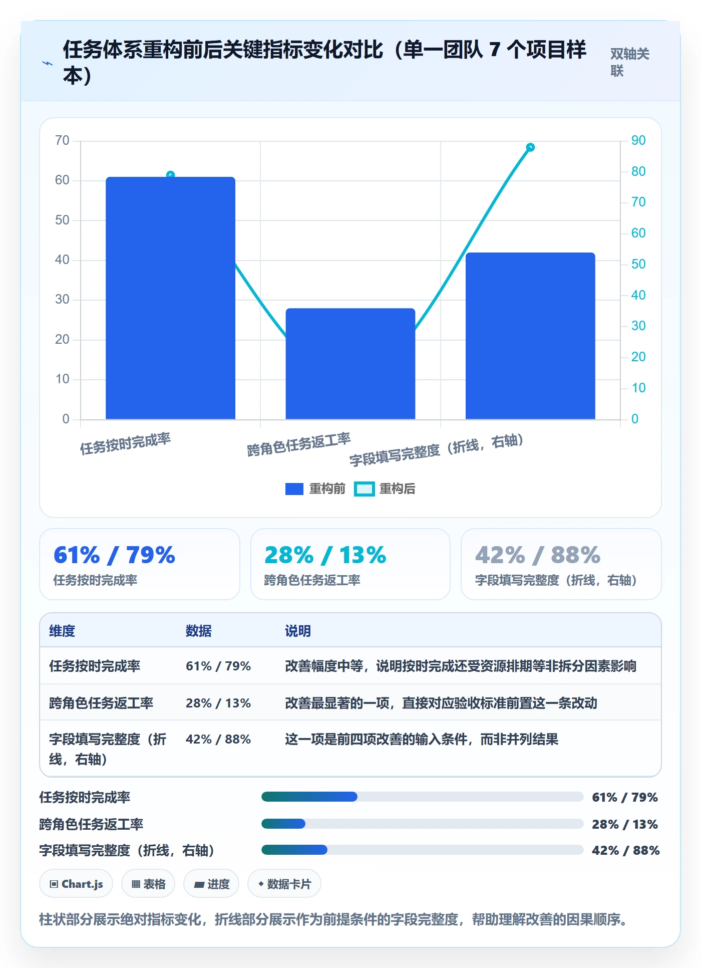 任务拆分管理指南:实施团队如何做好任务管理,协同管理全流程