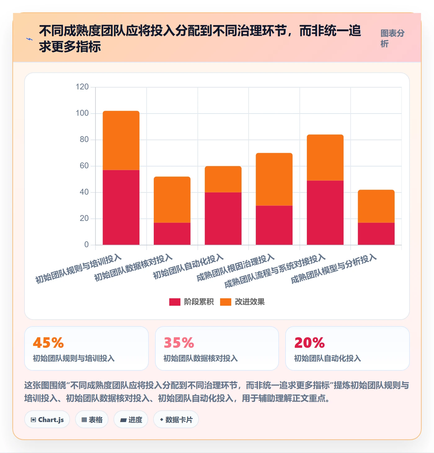 严重程度落地方案:跨部门团队开展Bug / 缺陷的数据分析案例解析