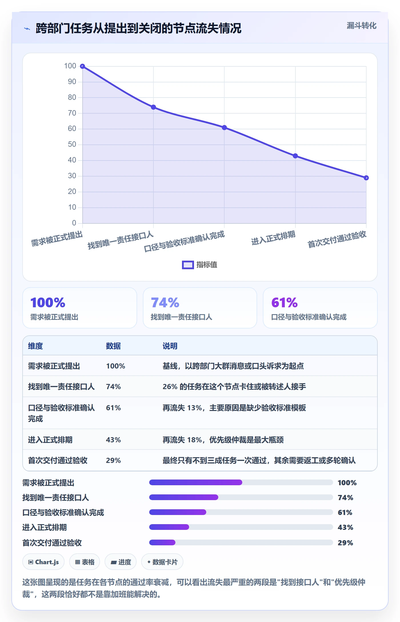 多人任务实操方法:跨部门团队提升任务分派效率的效率提升方法与模板