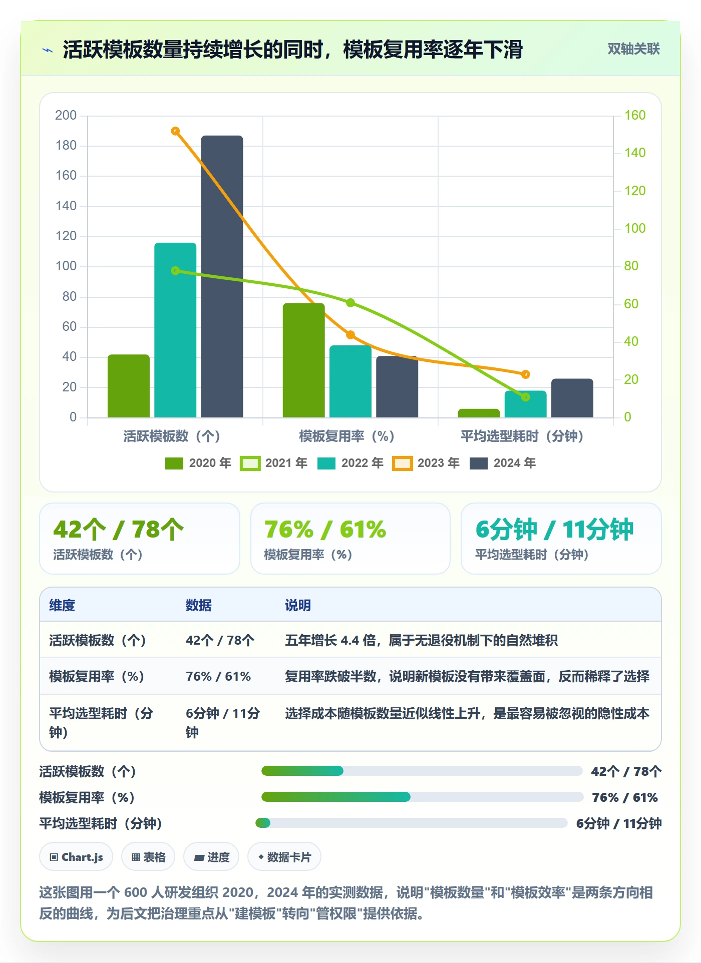模板权限流程与规范：项目经理项目模板效率提升关键指标