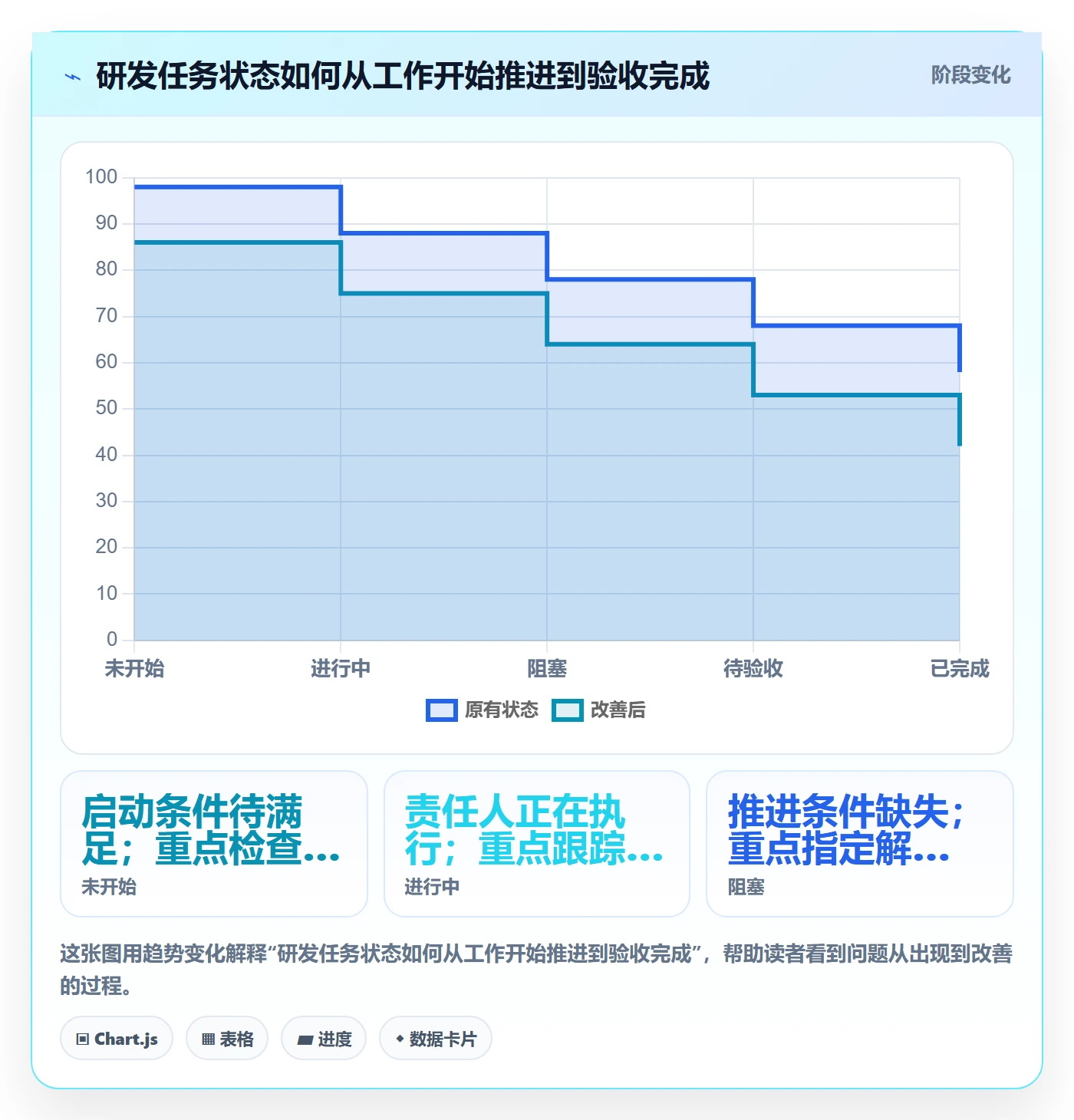 任务条怎么做?研发团队制度设计:甘特图从0到1