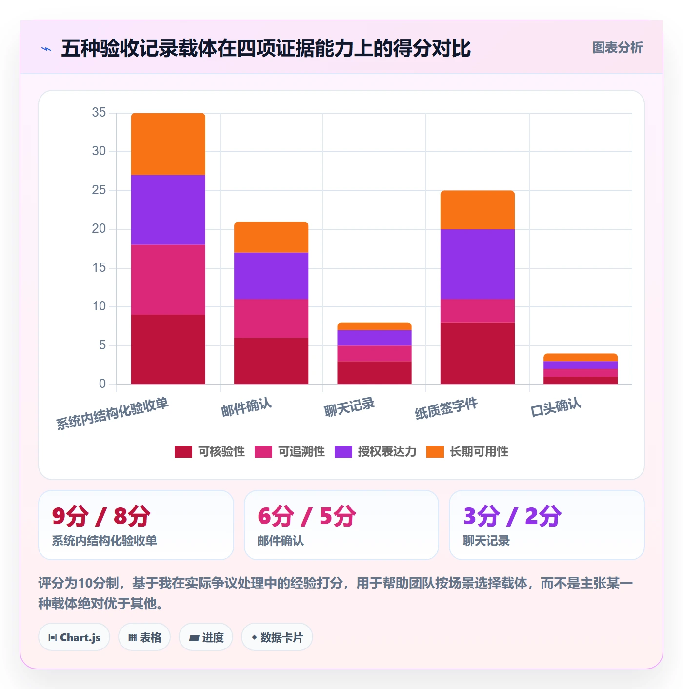 验收记录管理方法大全:跨部门团队任务验收协同管理落地清单