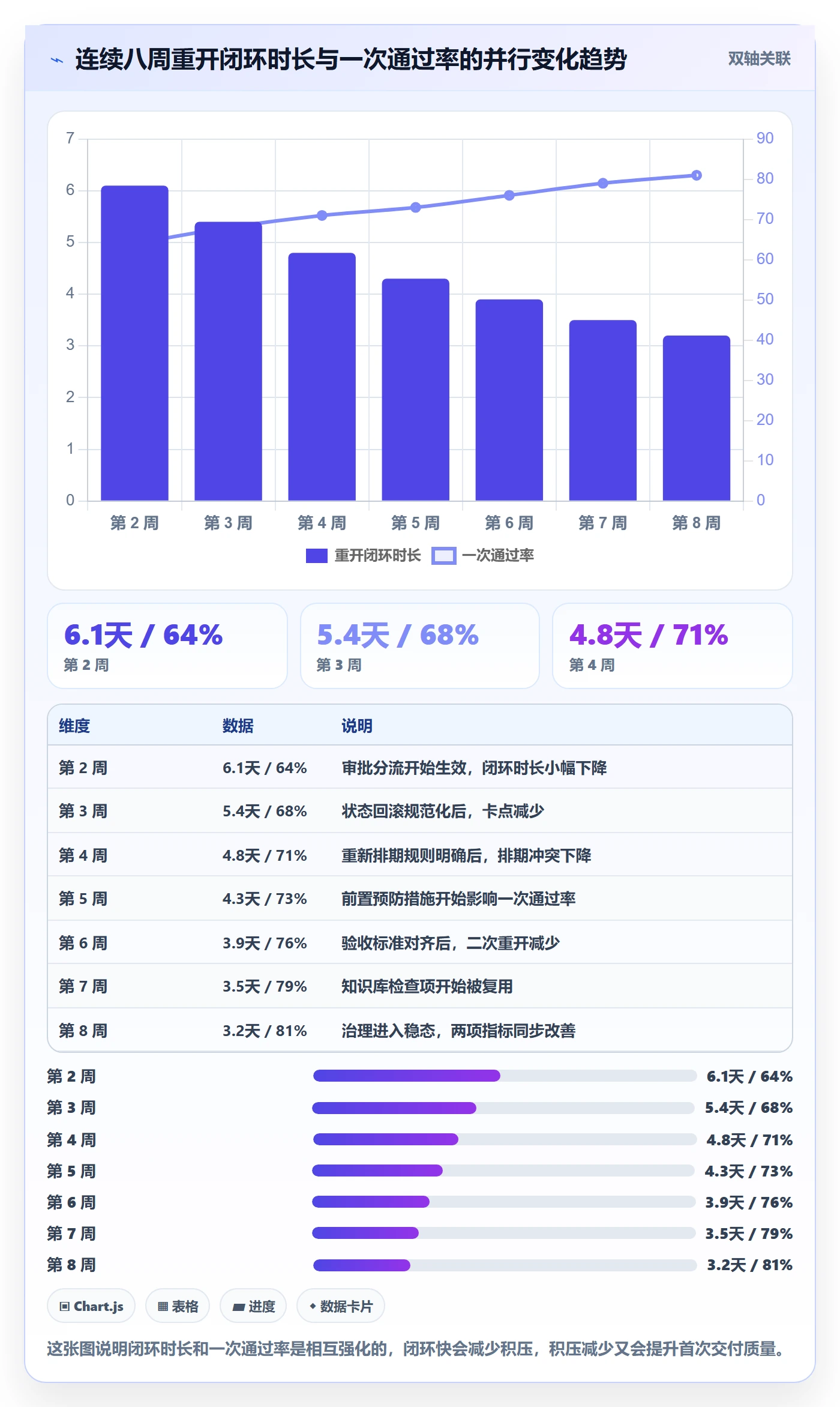 任务执行如何做好重开?实施团队效率提升与操作步骤