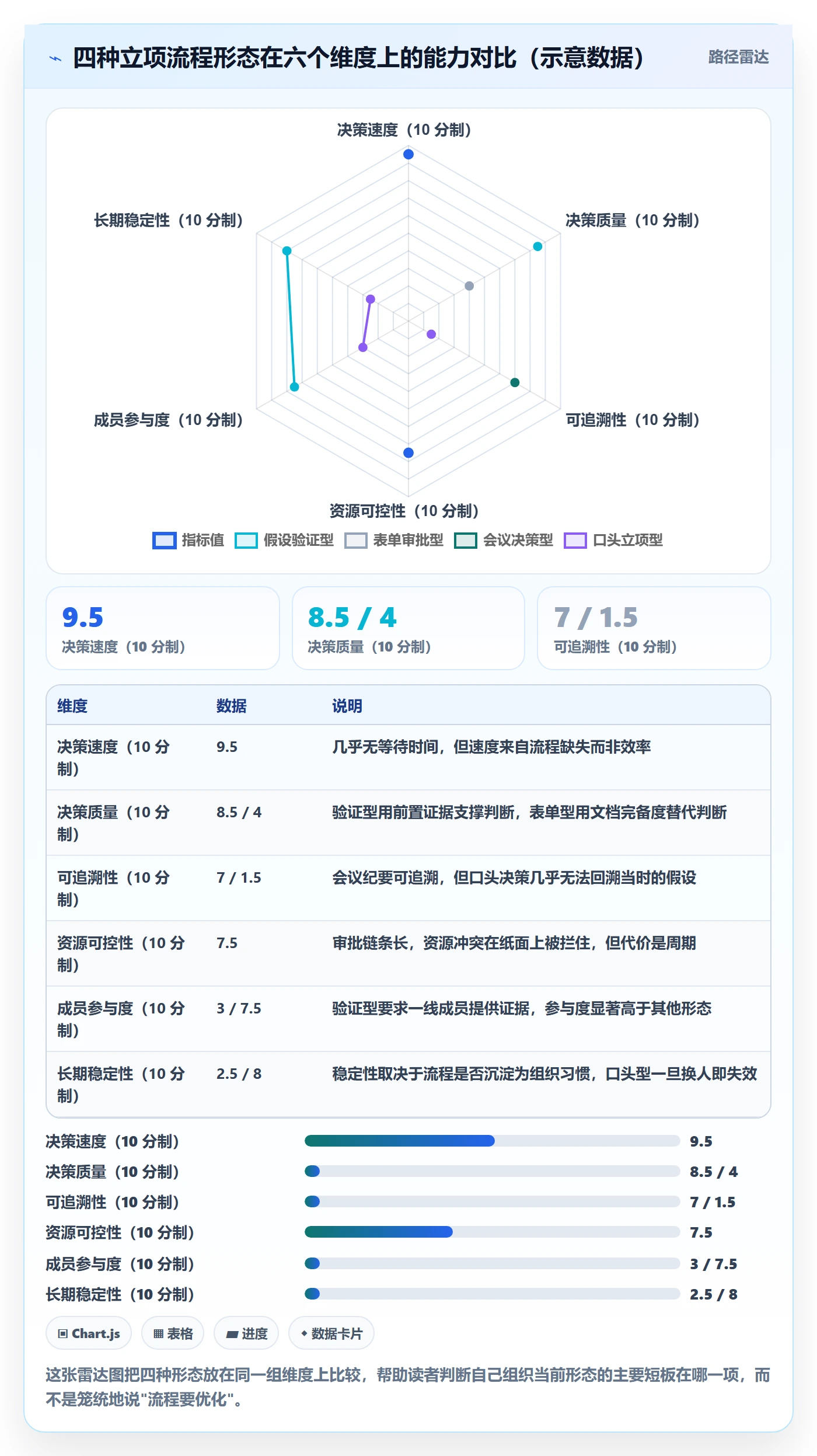 项目价值落地方案:项目成员开展项目立项的流程优化案例解析