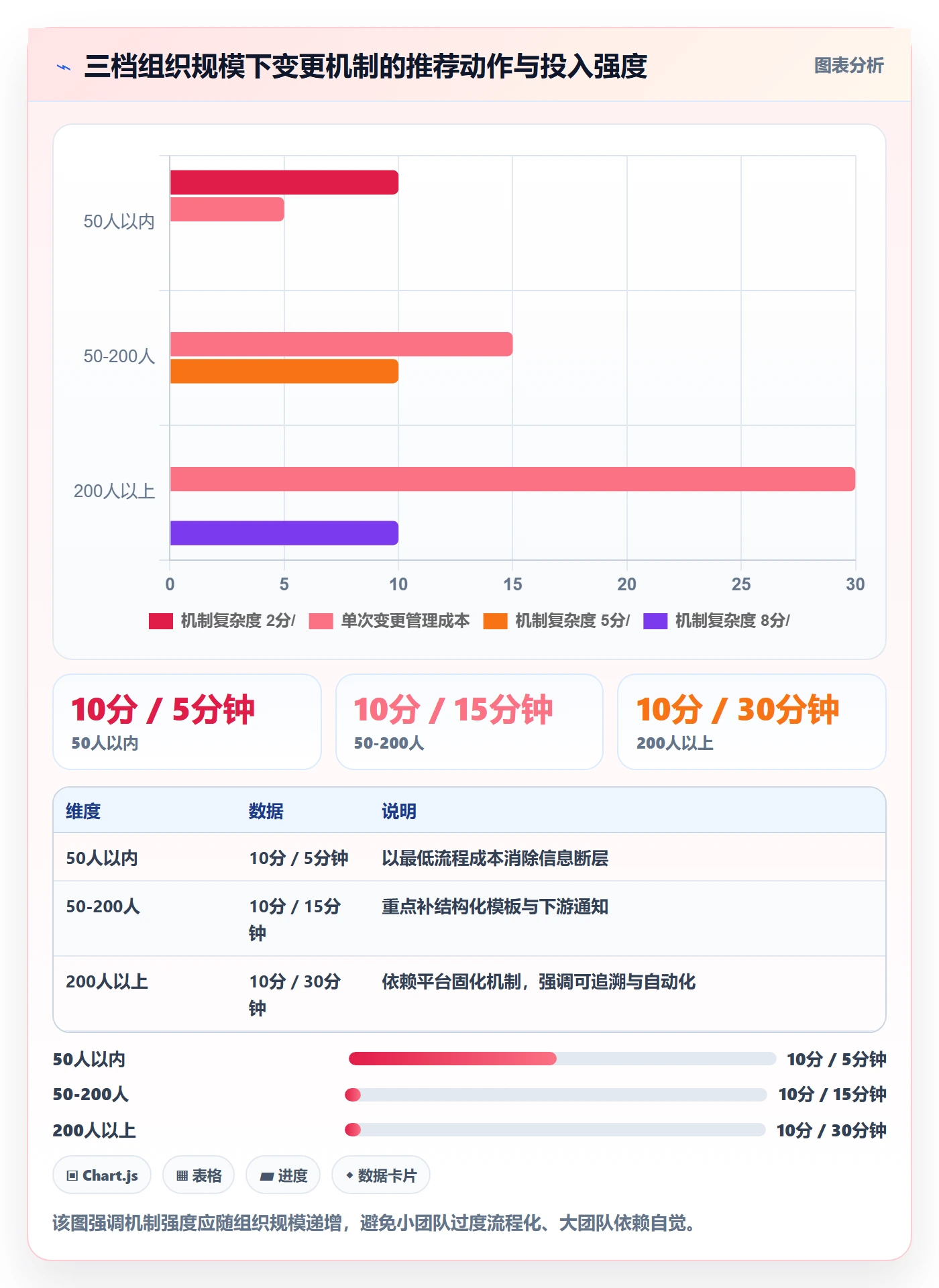 任务负责人变更最佳实践:管理层任务分派落地方案,常见问题