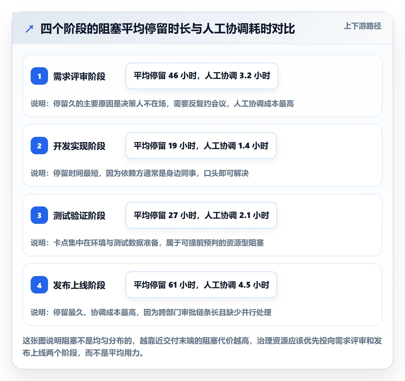 任务执行阻塞教程：研发团队风险控制，避坑指南
