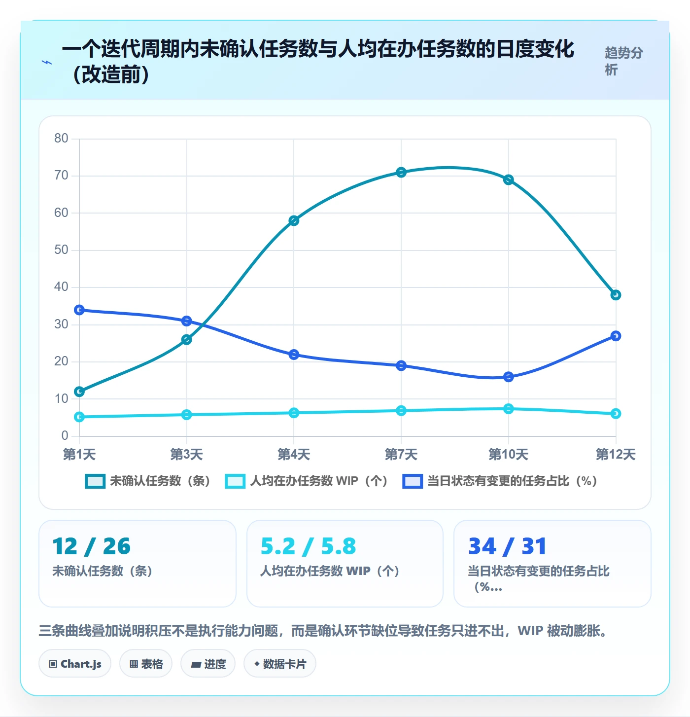 协办落地方案:研发团队开展任务分派的效率提升案例解析