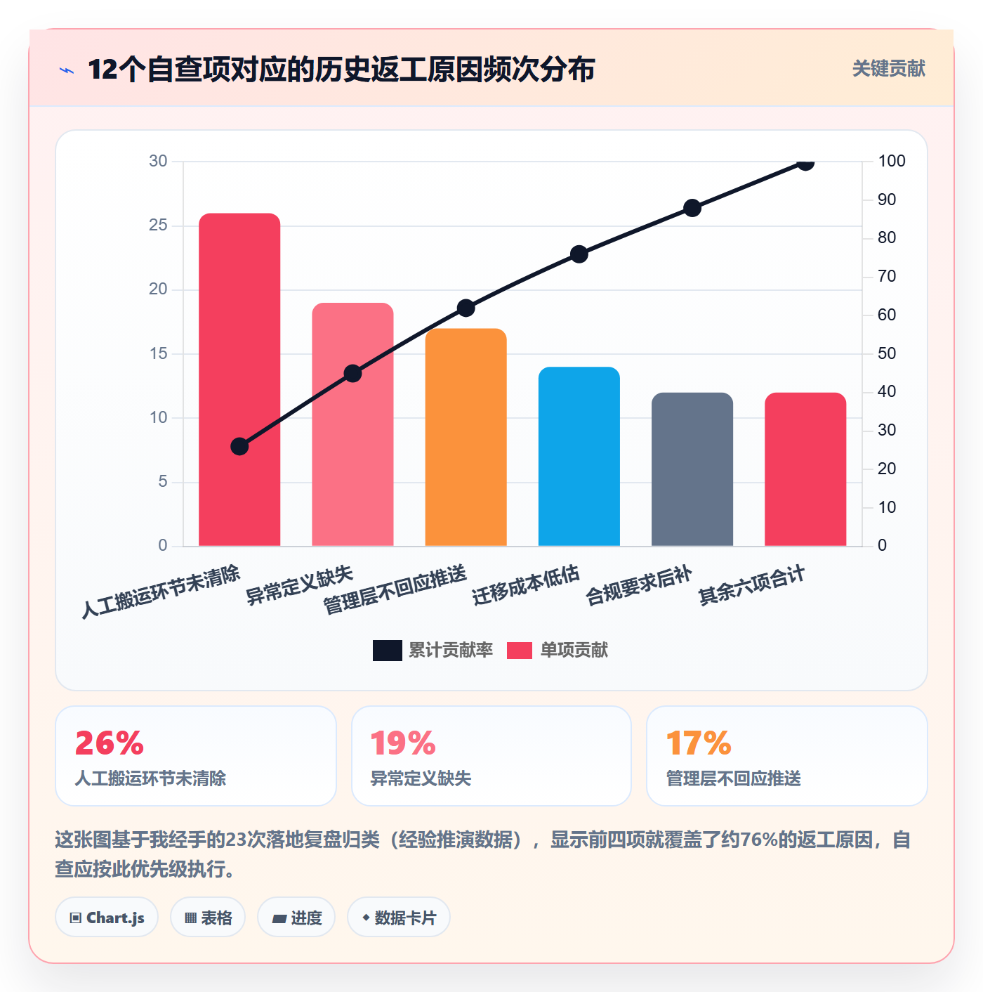 进度跟踪每日进展教程:管理层实操方法,避坑指南