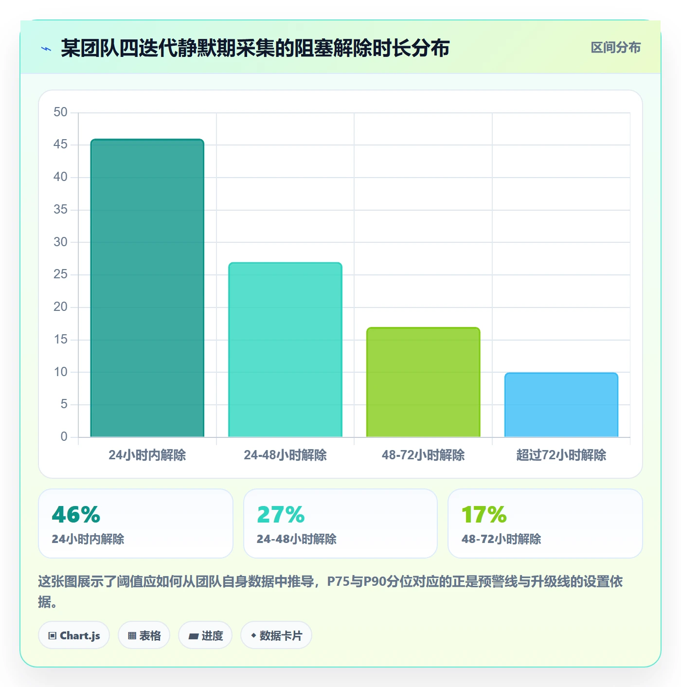 跟踪流程与规范:研发团队进度跟踪协同管理关键指标