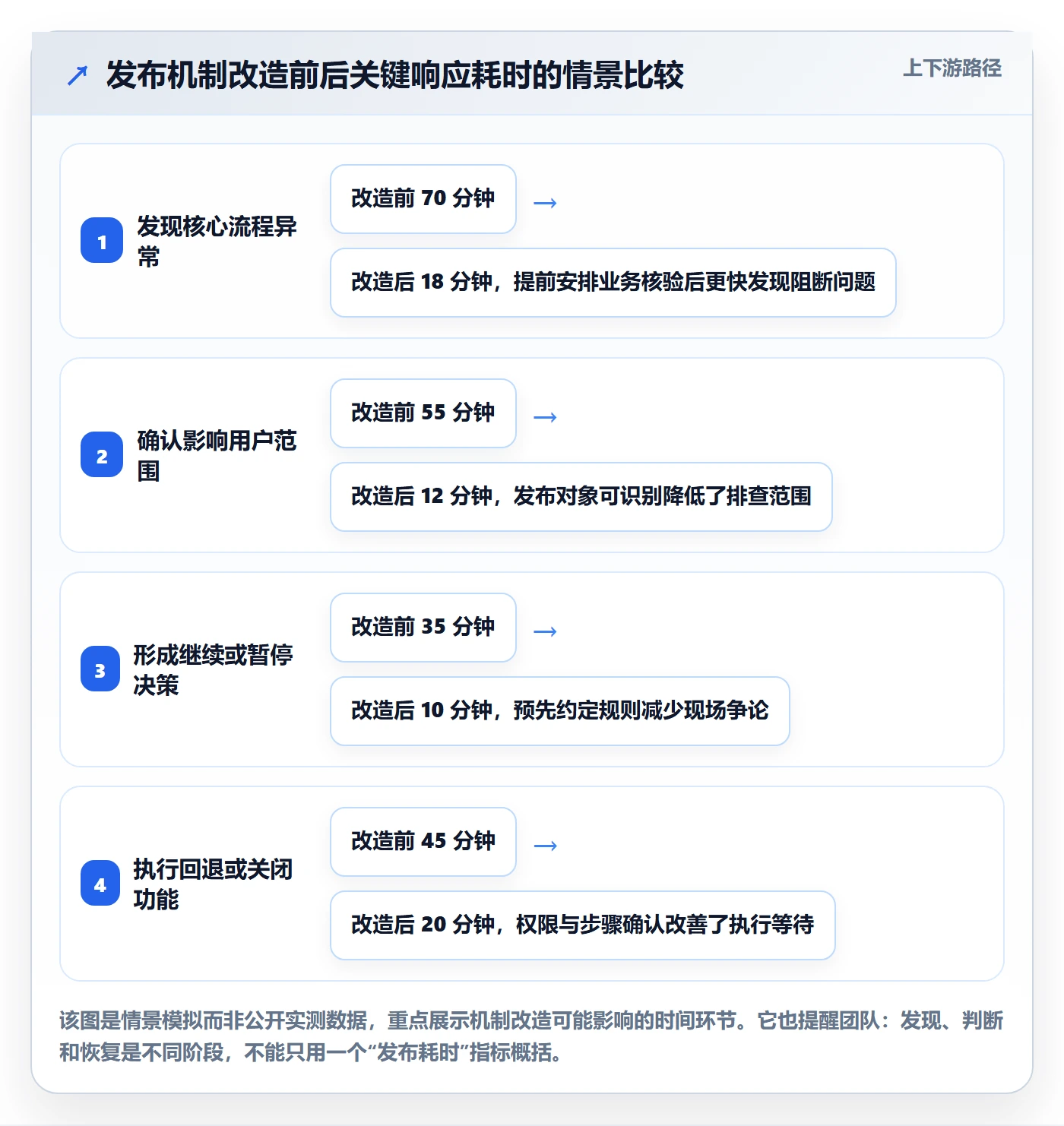 灰度发布落地方案：PMO开展发布管理的入门指南案例解析