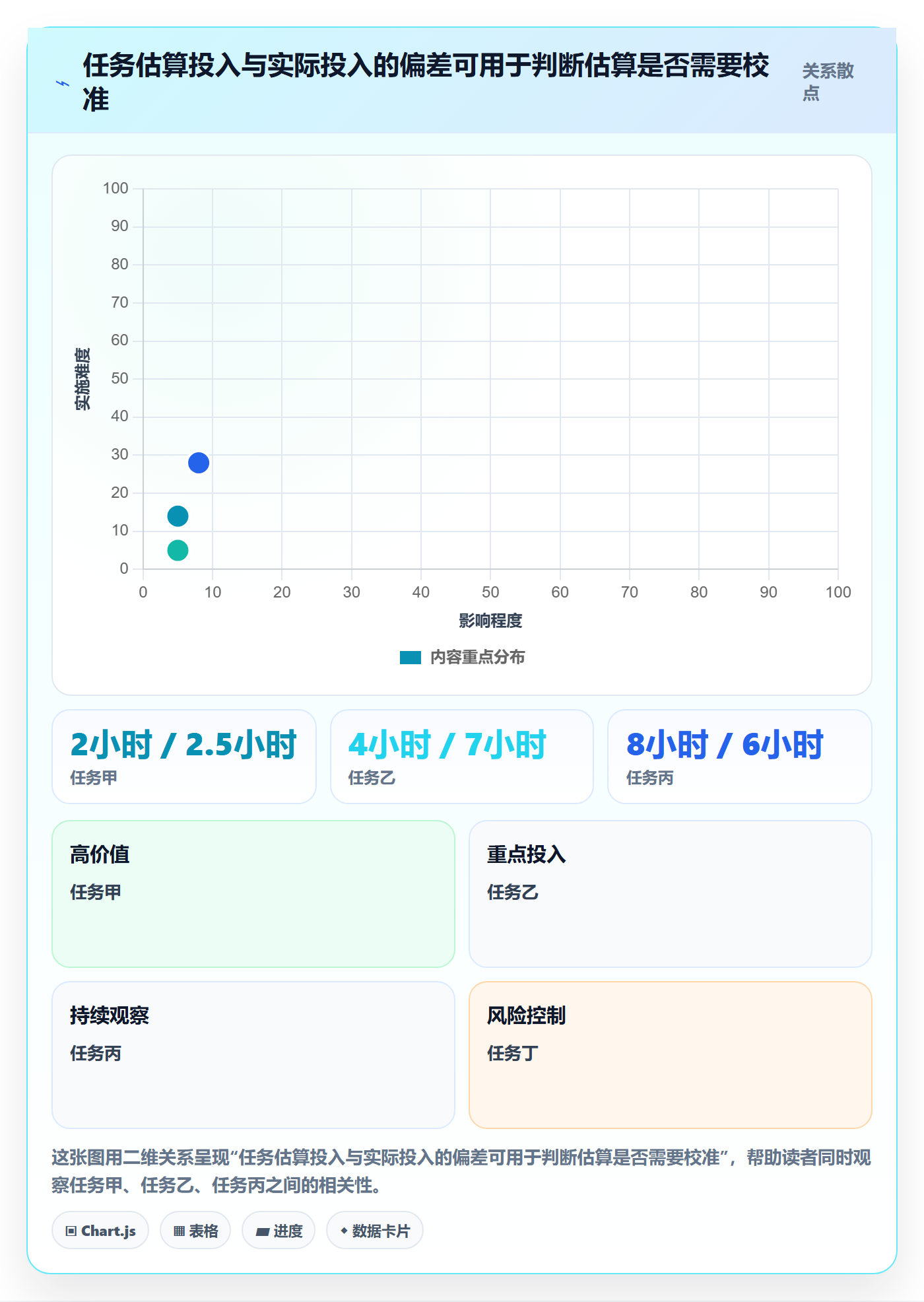 周视图怎么做？实施团队制度设计：日历视图从0到1